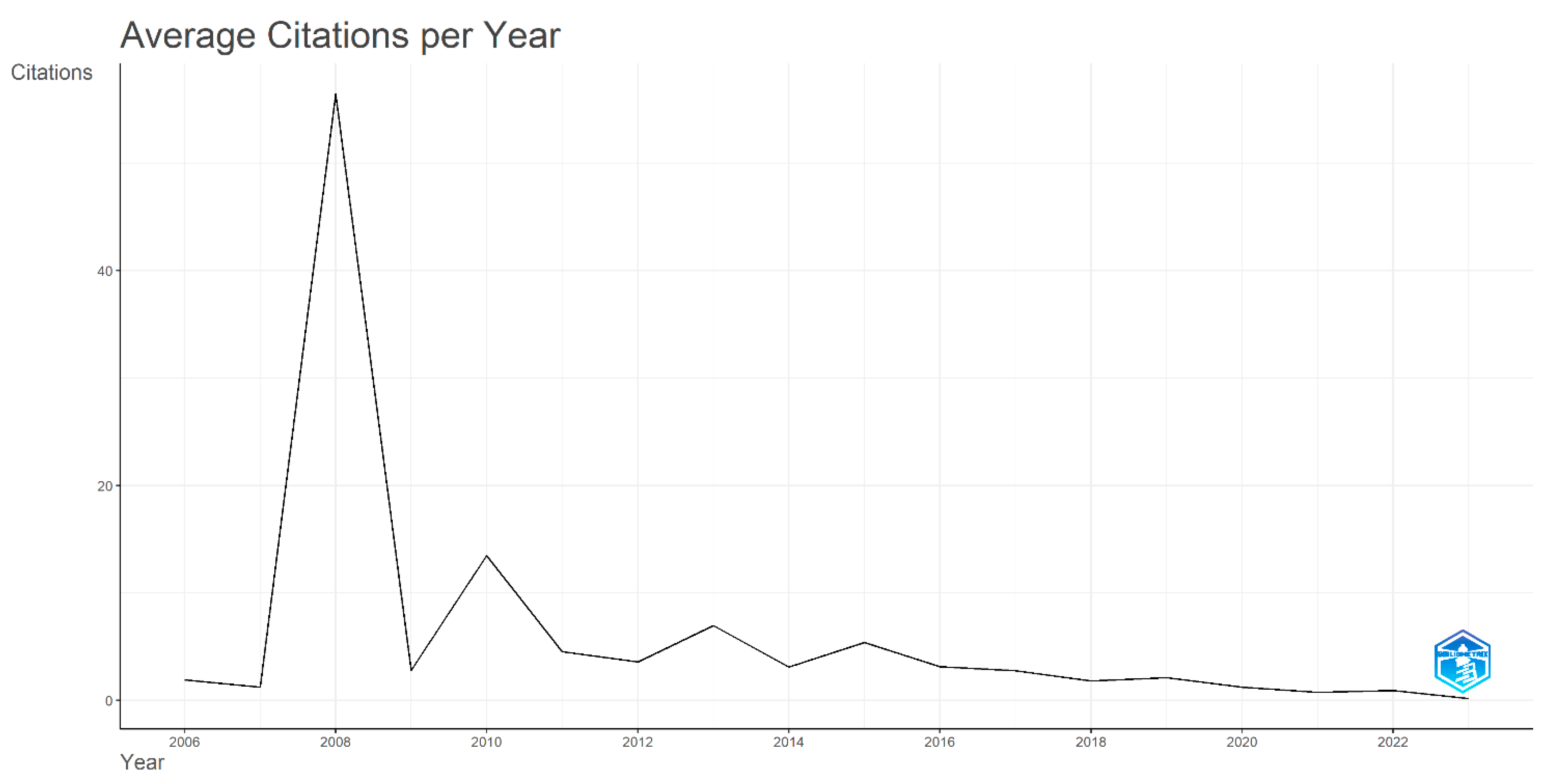 Ijfs 13 00077 sch002
