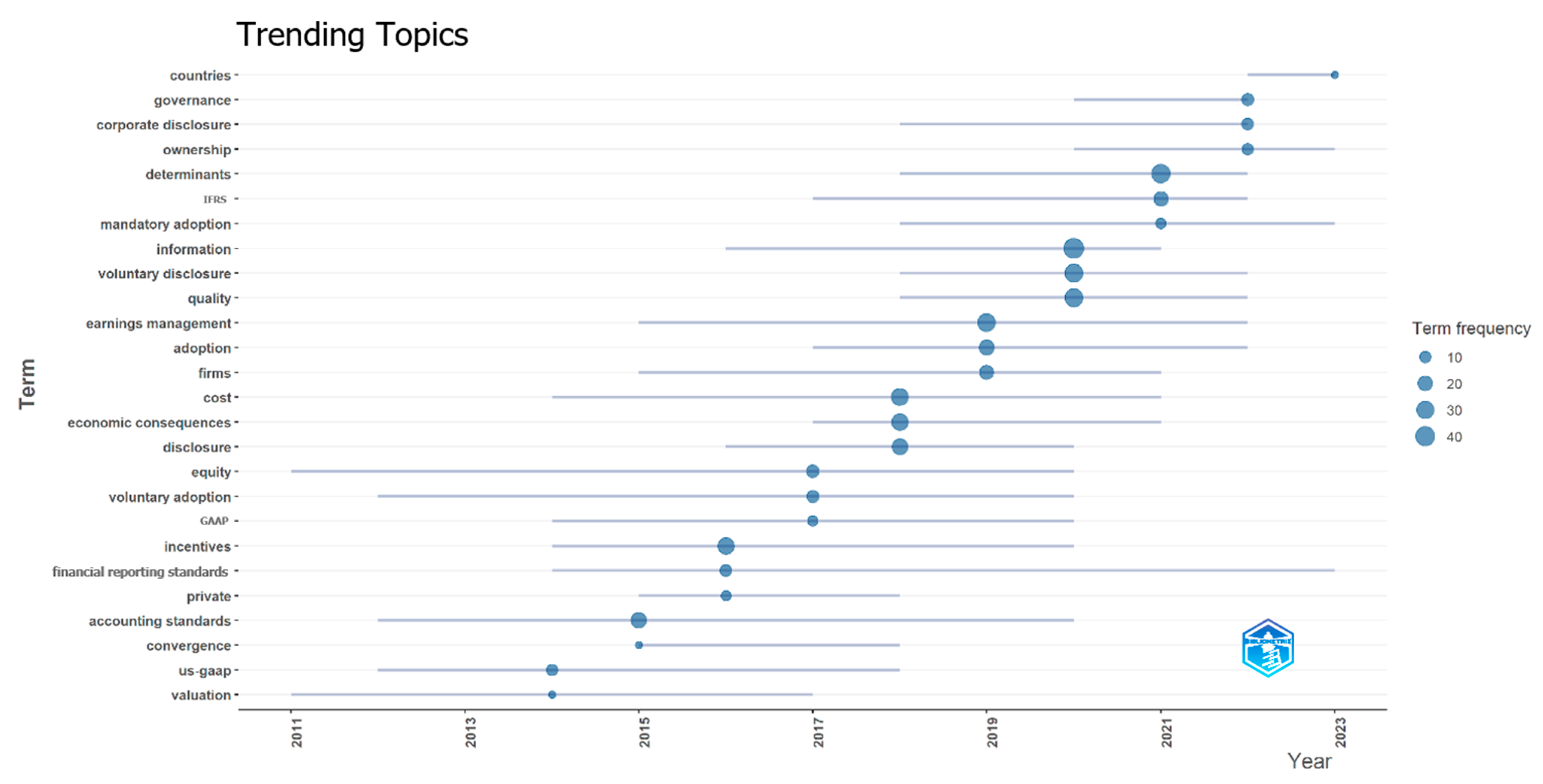 Ijfs 13 00077 sch003