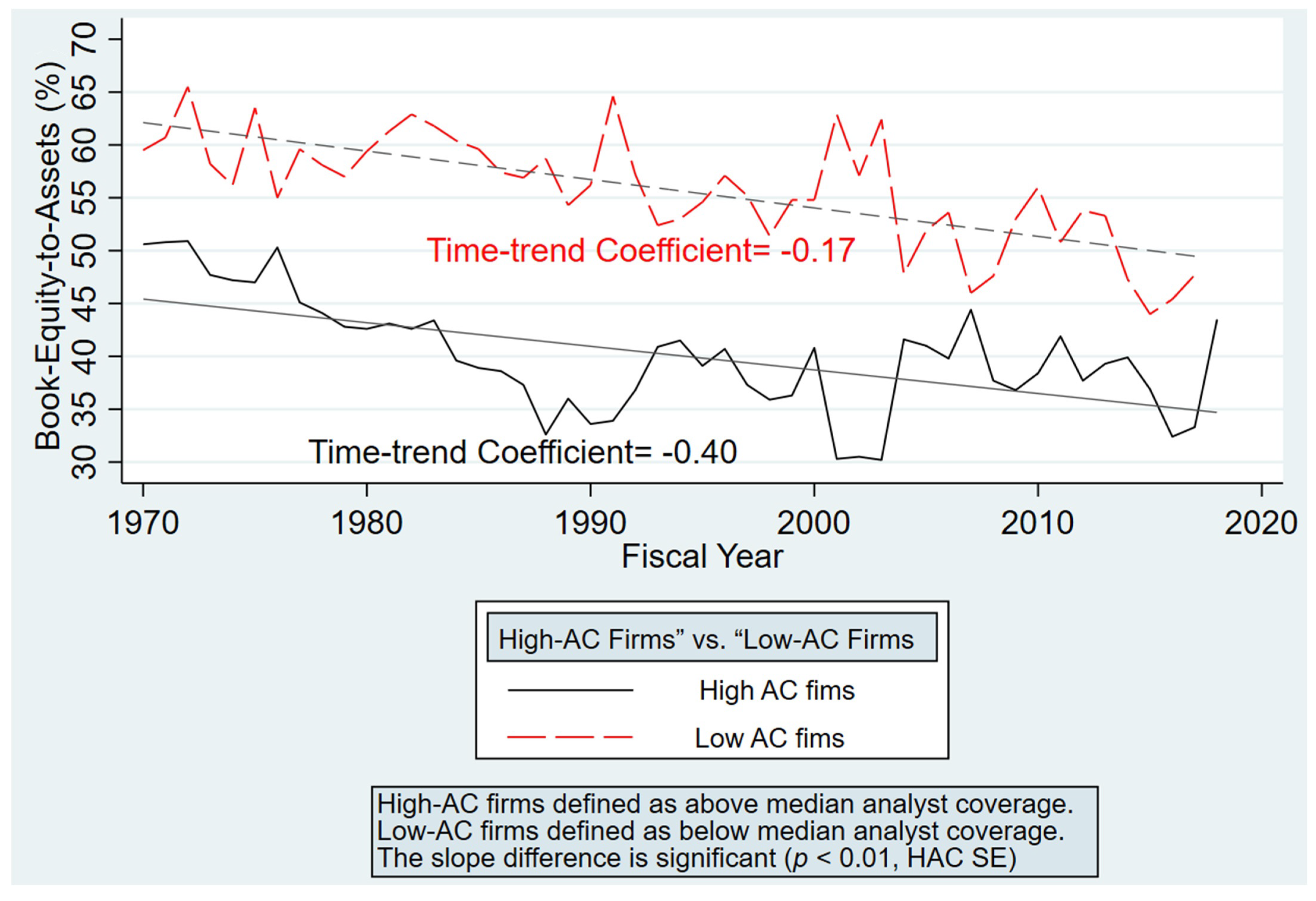 Ijfs 13 00146 g001 Ijfs 13 00146 g001