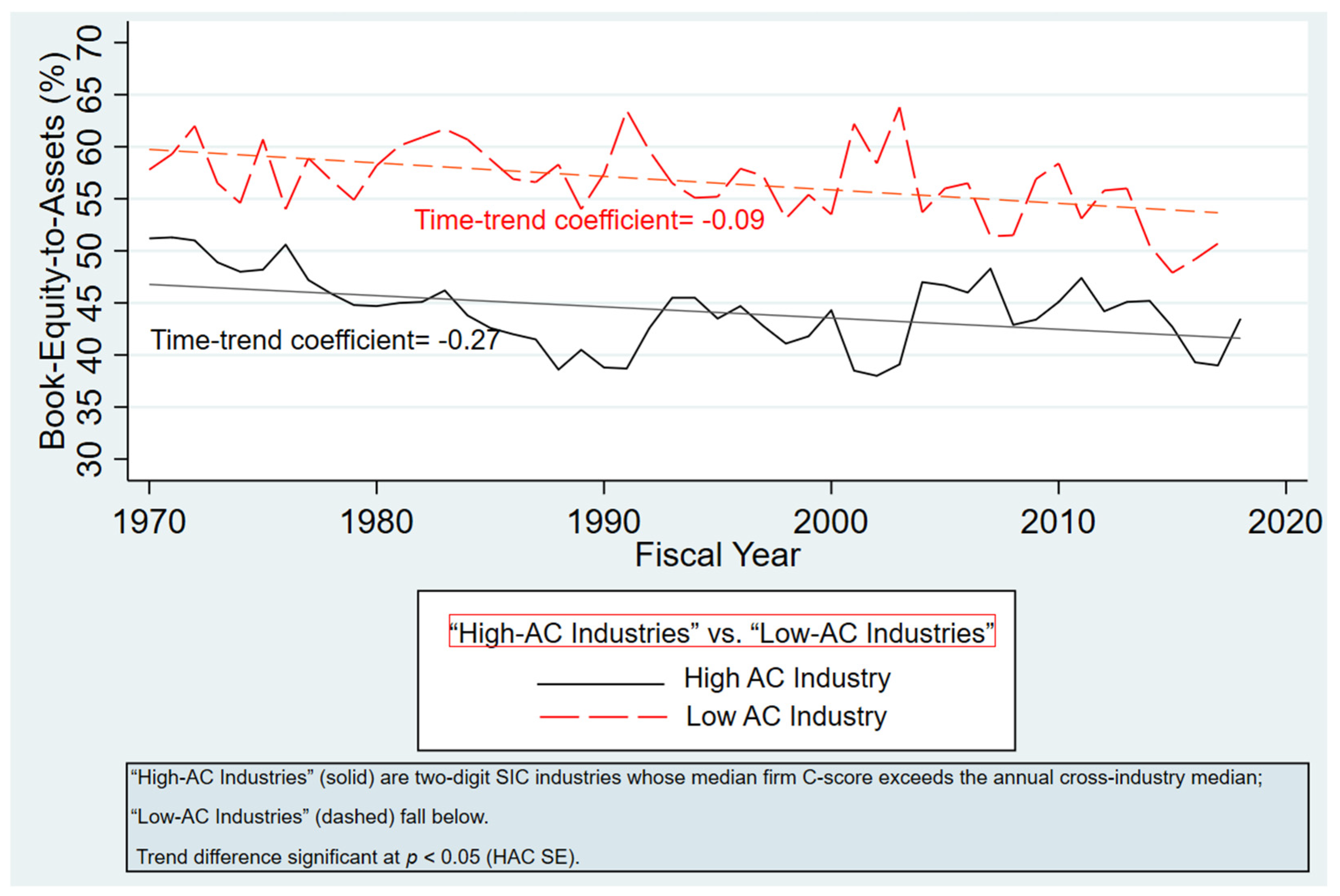 Ijfs 13 00146 g002 Ijfs 13 00146 g002