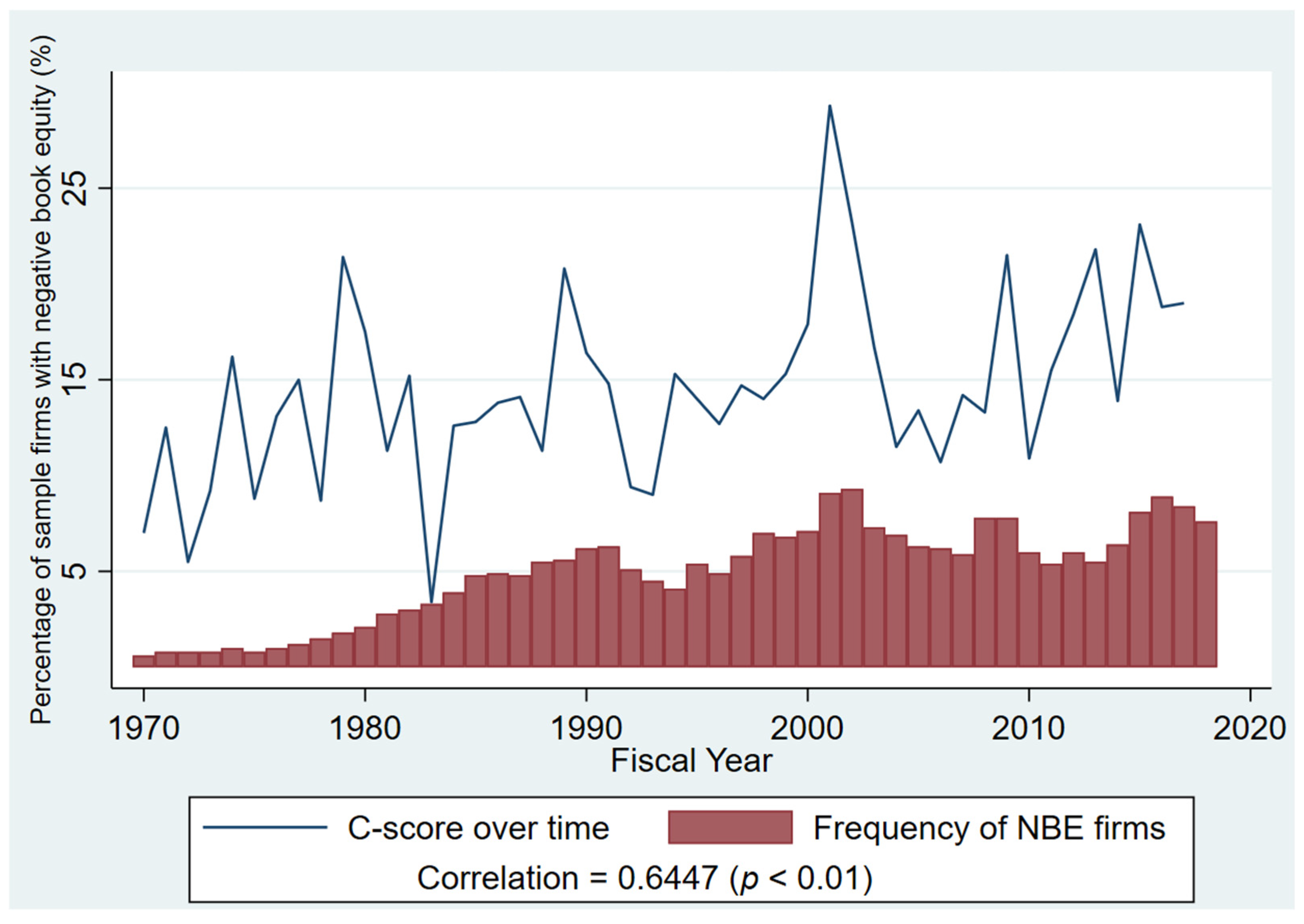 Ijfs 13 00146 g003 Ijfs 13 00146 g003