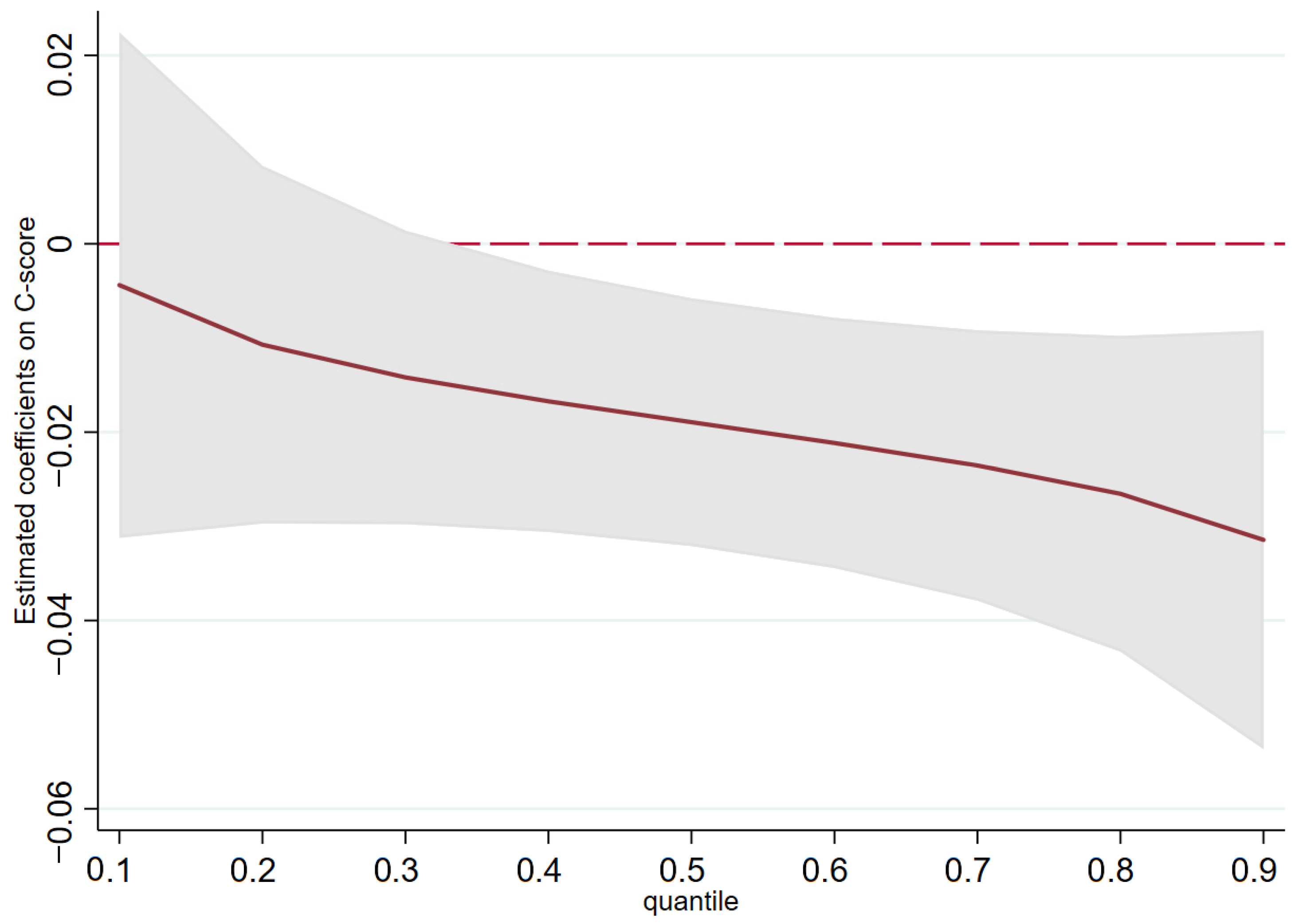 Ijfs 13 00146 g004 Ijfs 13 00146 g004