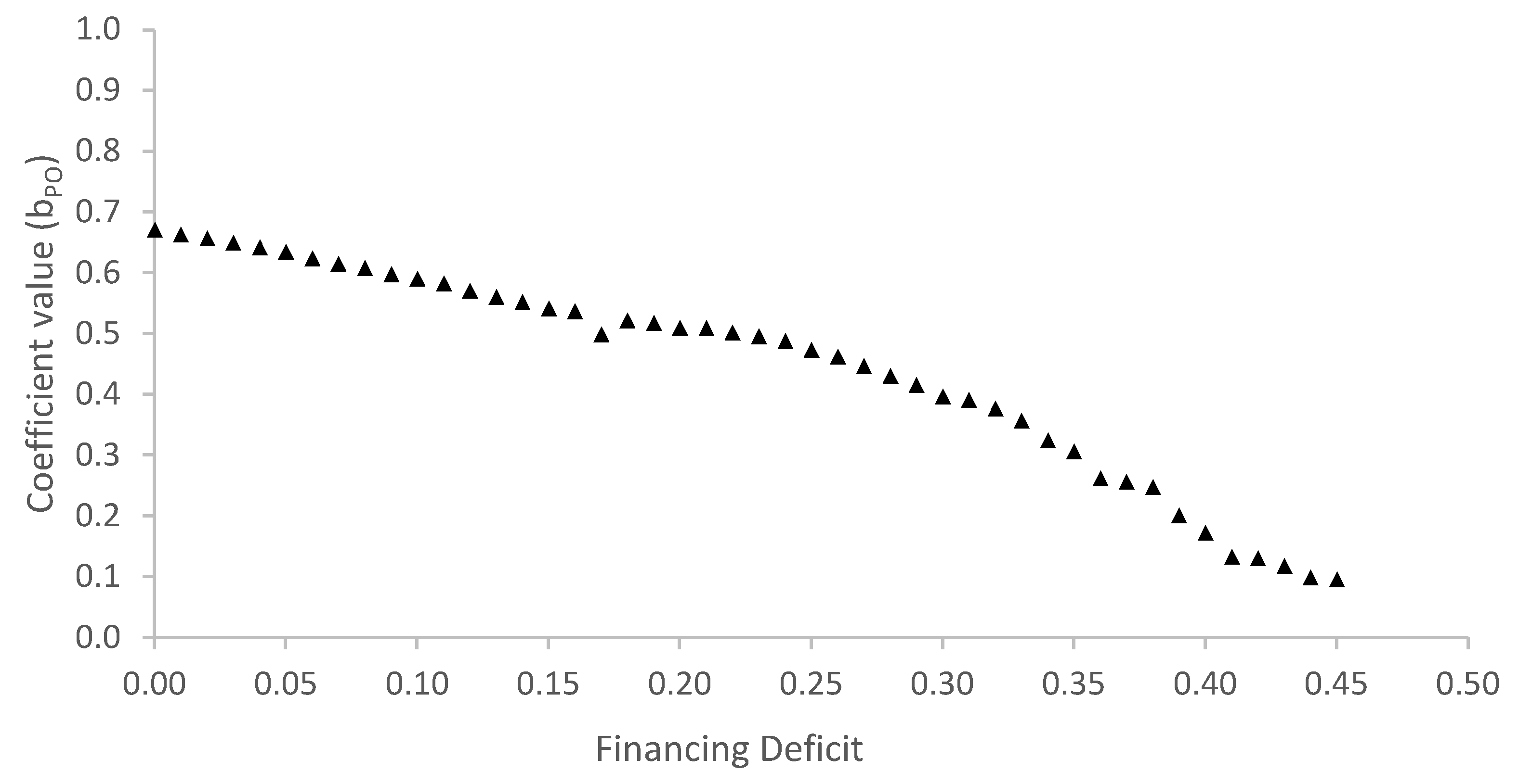 Ijfs 13 00161 g001 Ijfs 13 00161 g001