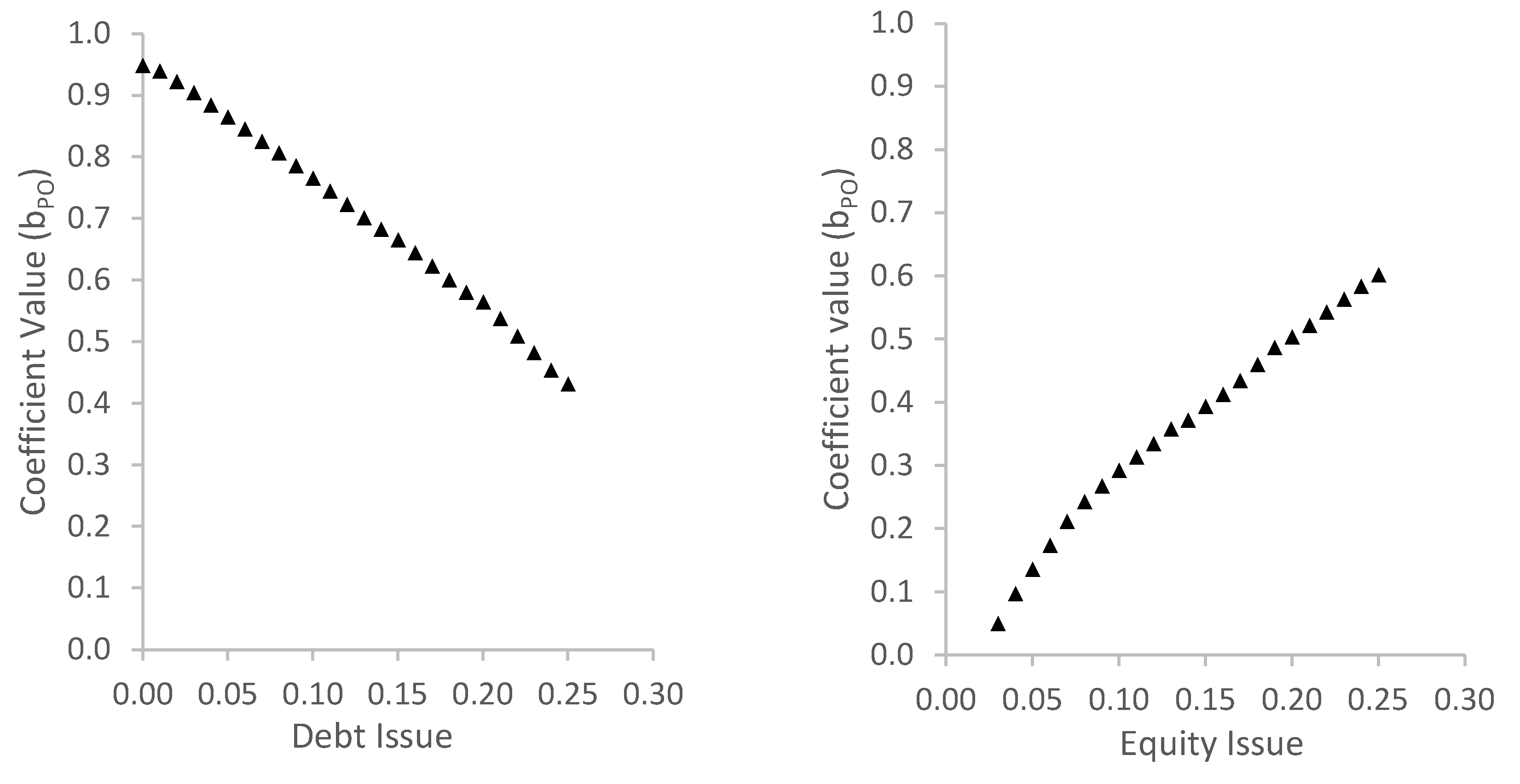 Ijfs 13 00161 g002 Ijfs 13 00161 g002
