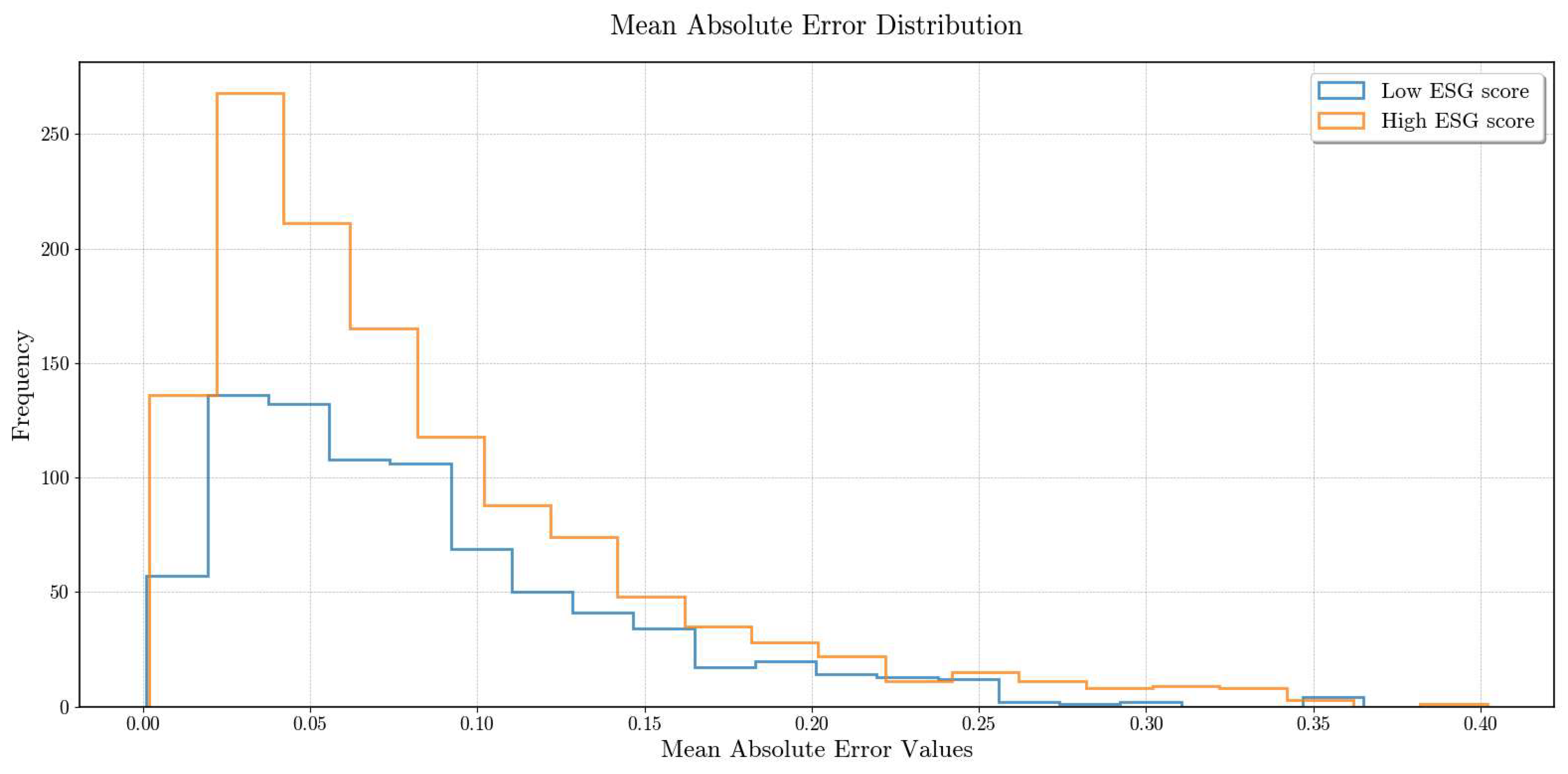 Ijfs 13 00166 g001 Ijfs 13 00166 g001