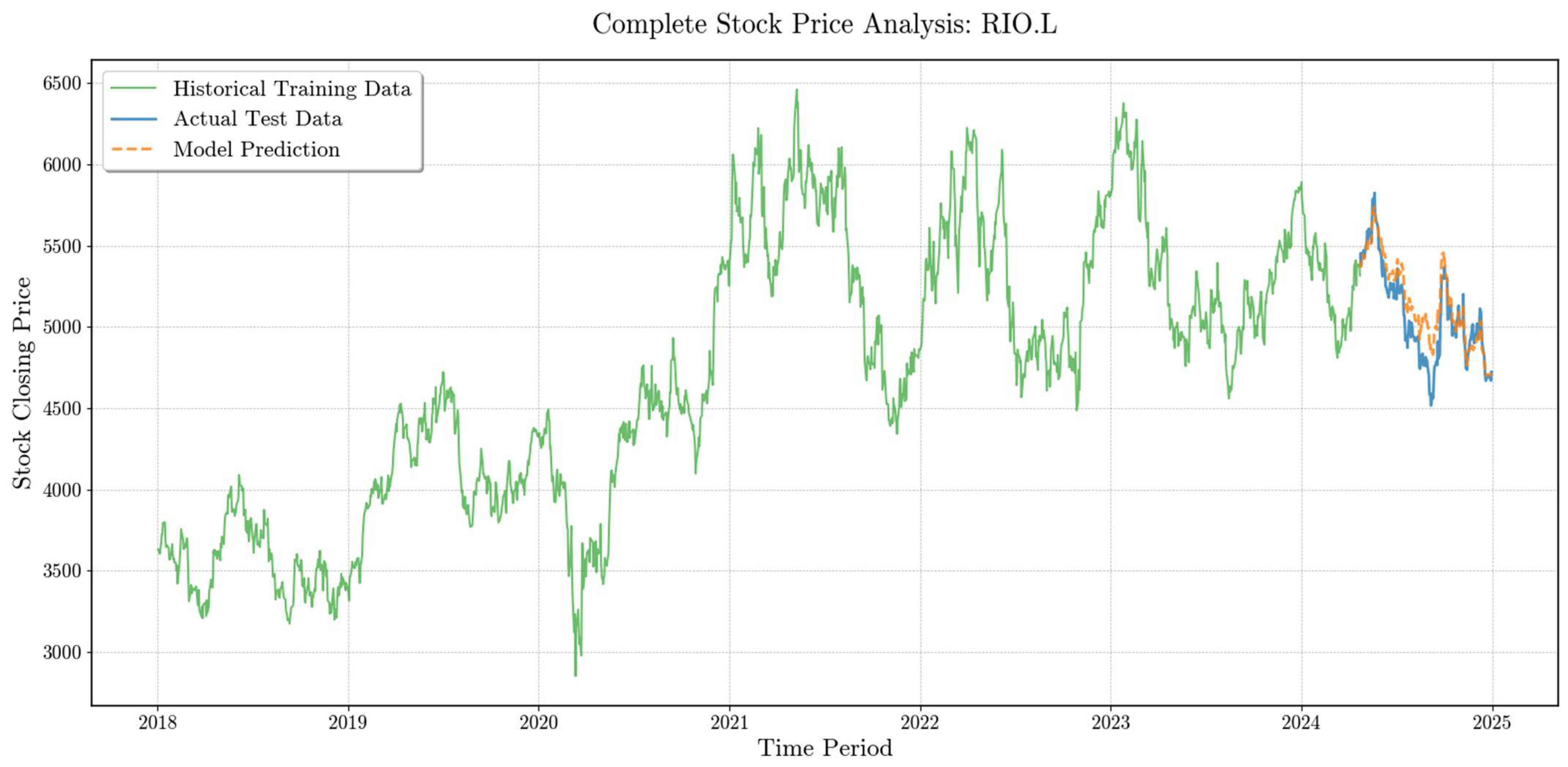 Ijfs 13 00166 g004 Ijfs 13 00166 g004