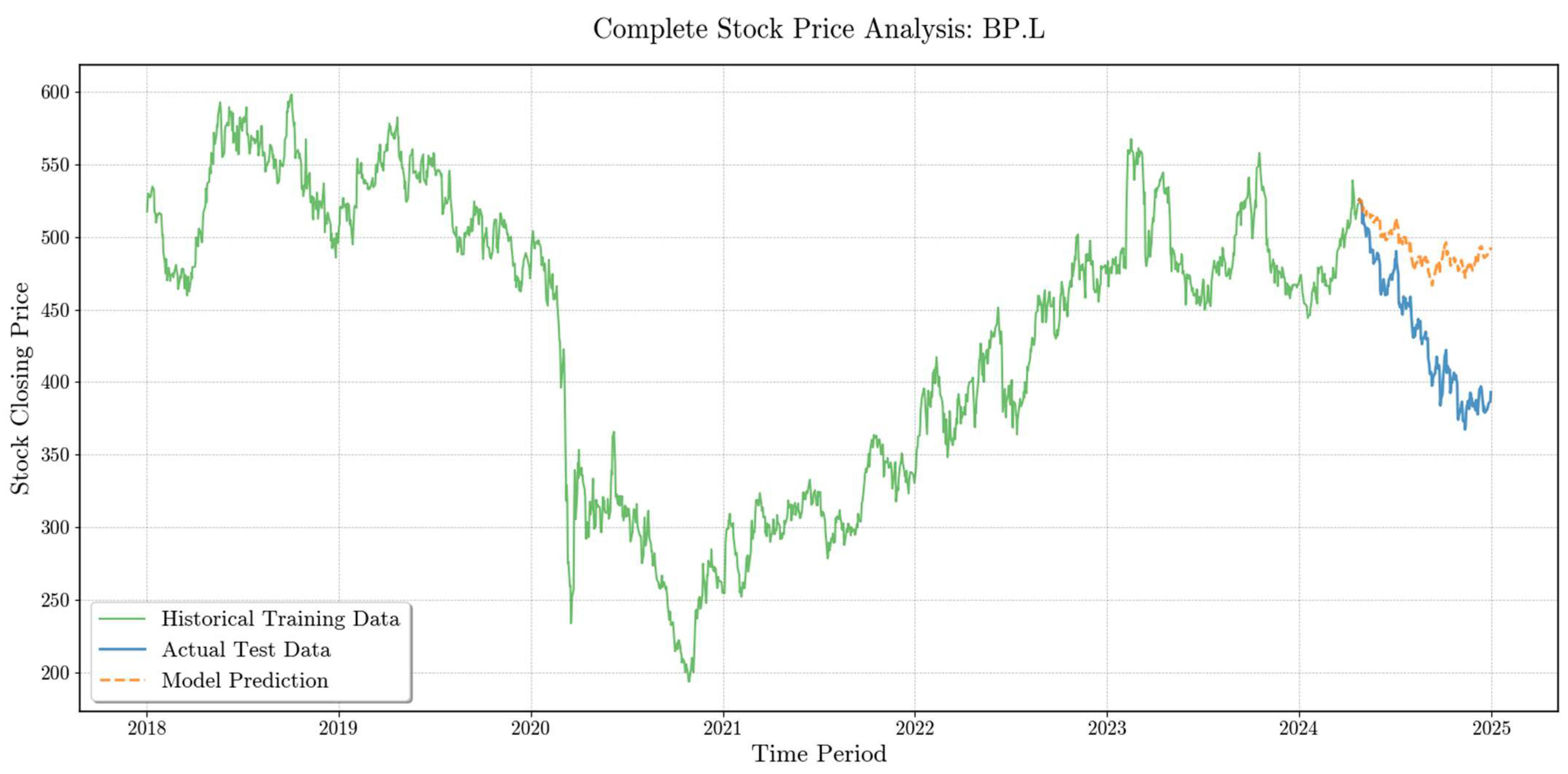 Ijfs 13 00166 g005 Ijfs 13 00166 g005