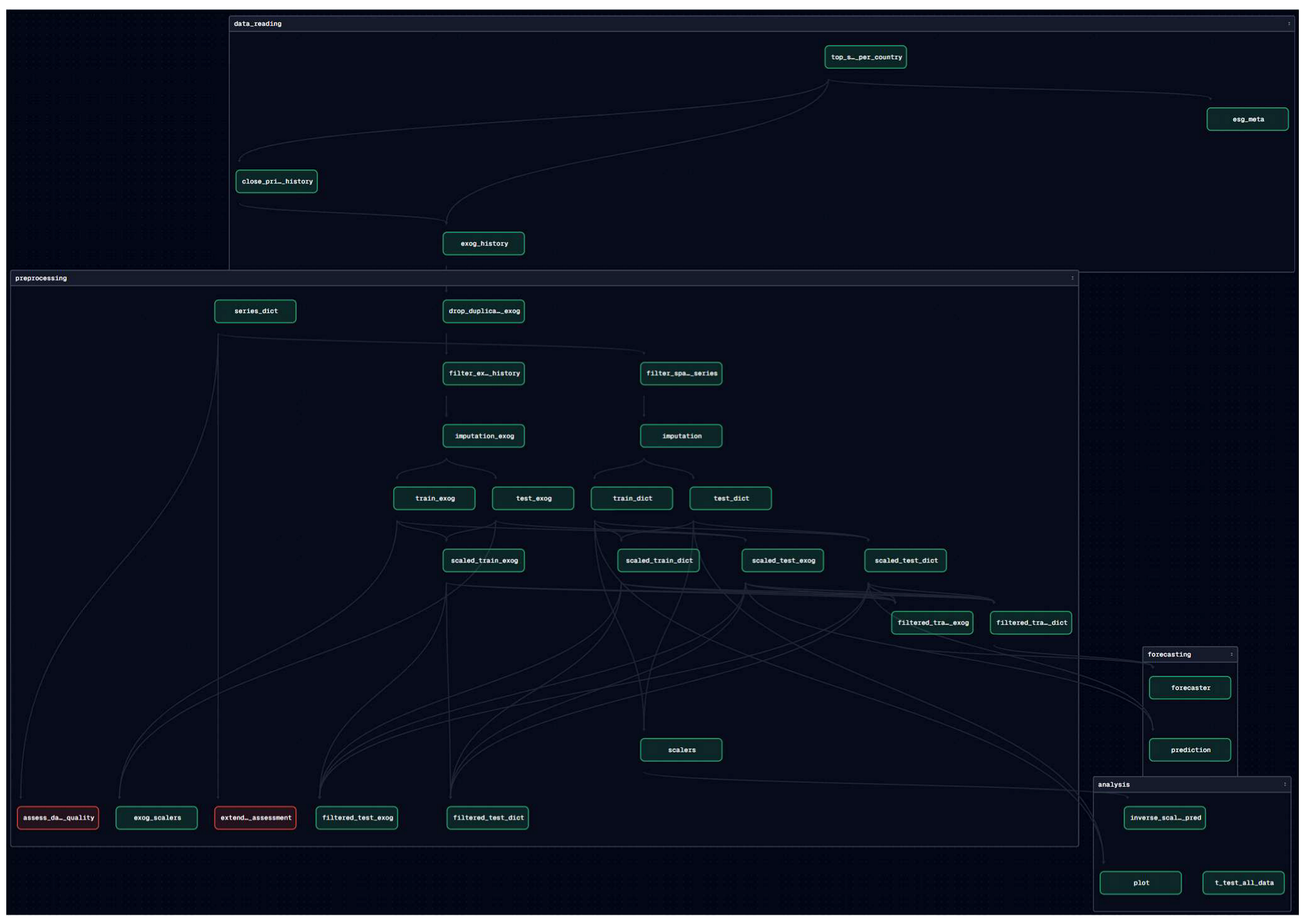 Ijfs 13 00166 i001 Ijfs 13 00166 i001
