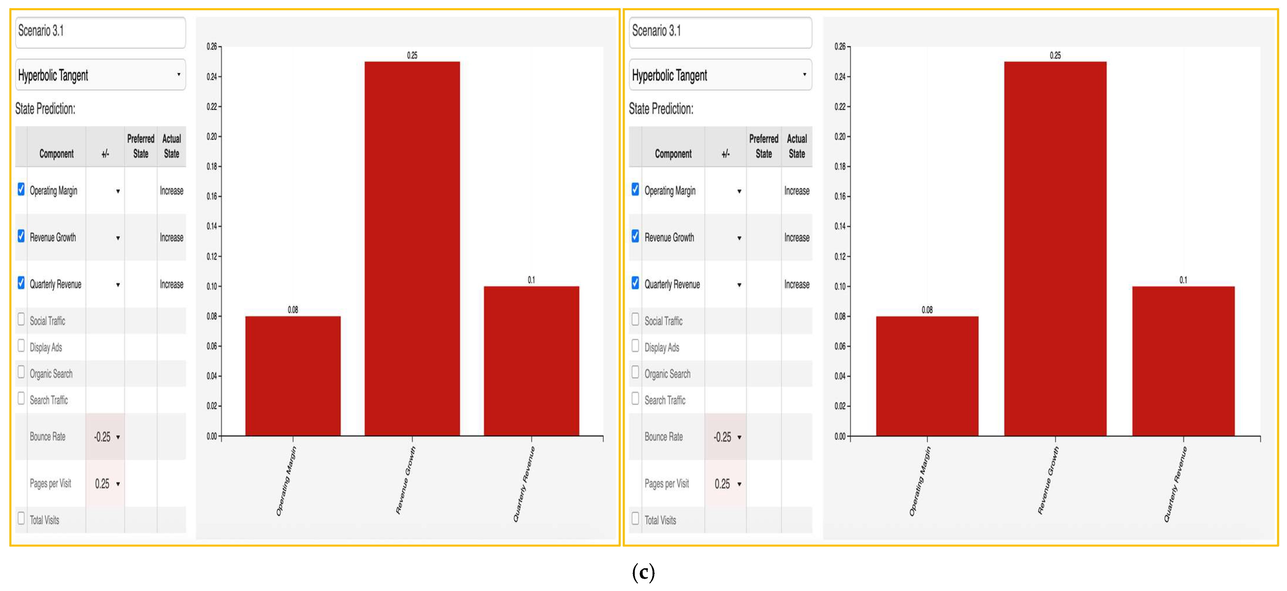Ijfs 13 00189 g006b Ijfs 13 00189 g006b