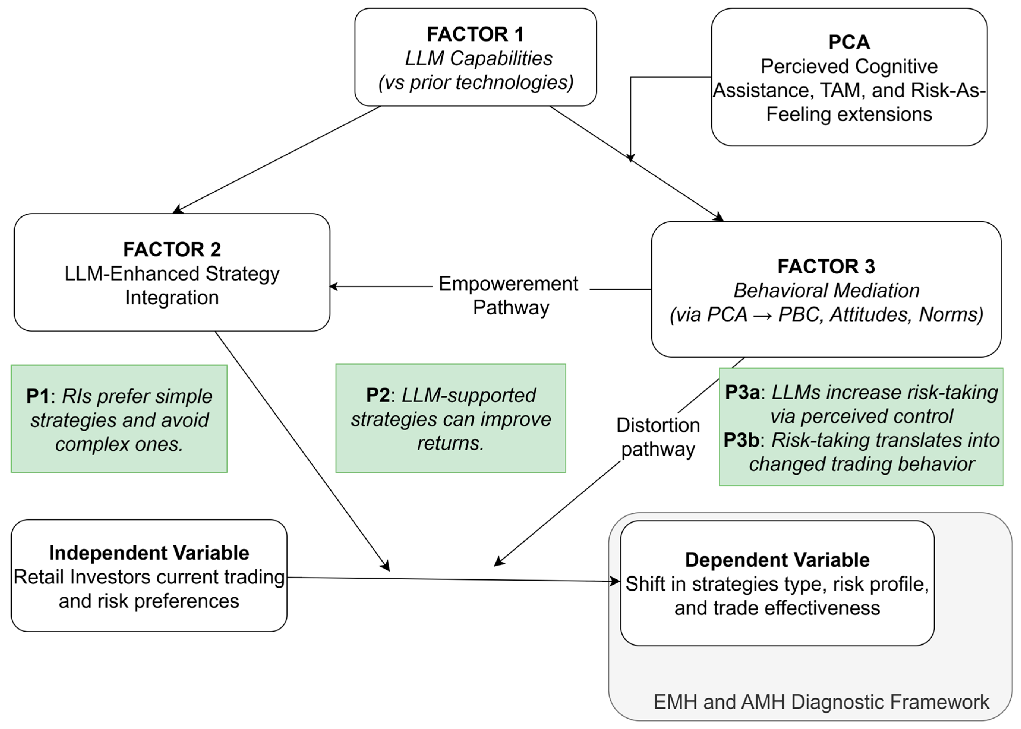Ijfs 13 00210 g001 Ijfs 13 00210 g001