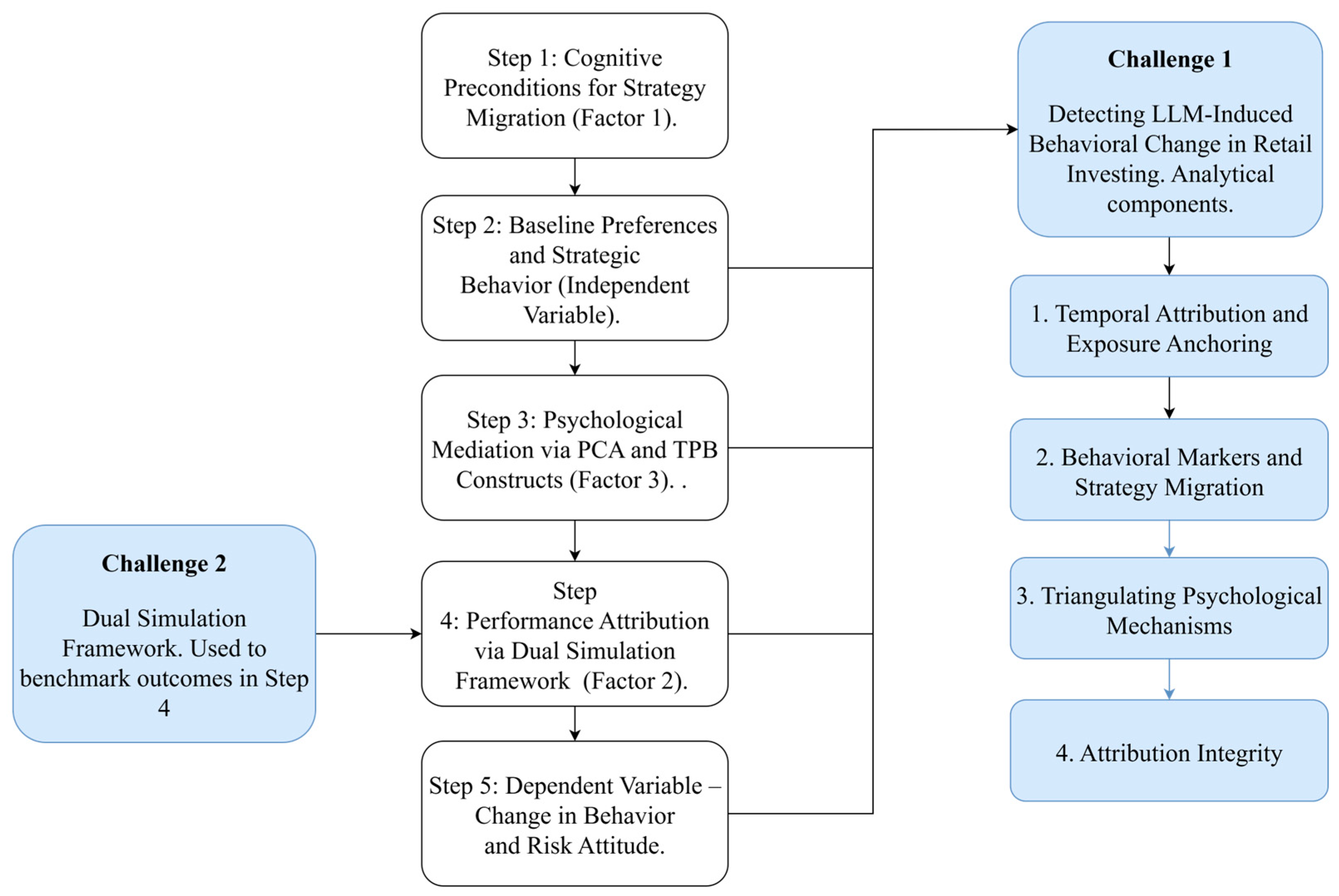 Ijfs 13 00210 g002 Ijfs 13 00210 g002
