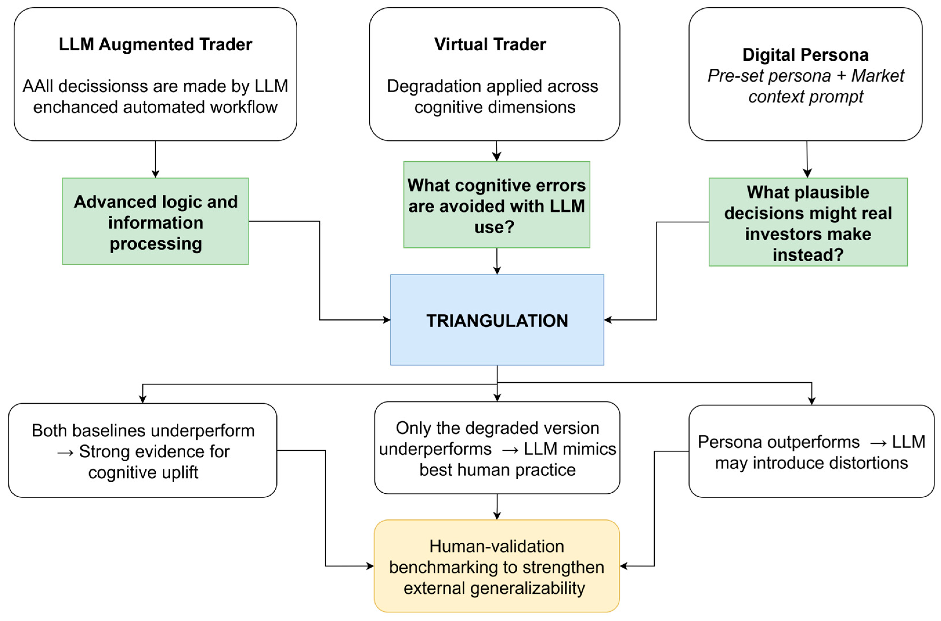 Ijfs 13 00210 g003 Ijfs 13 00210 g003