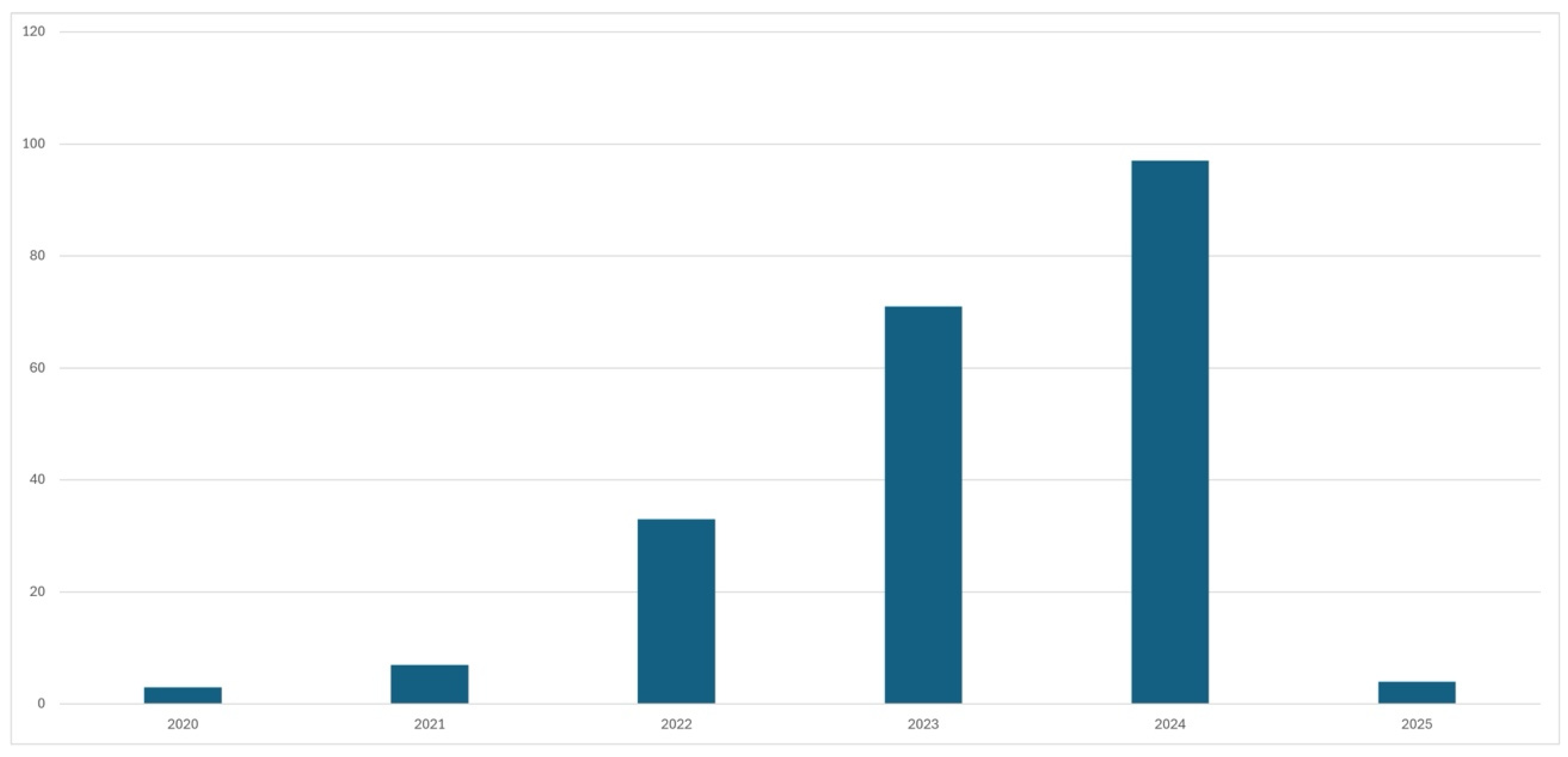 Ijfs 13 00211 g001 Ijfs 13 00211 g001