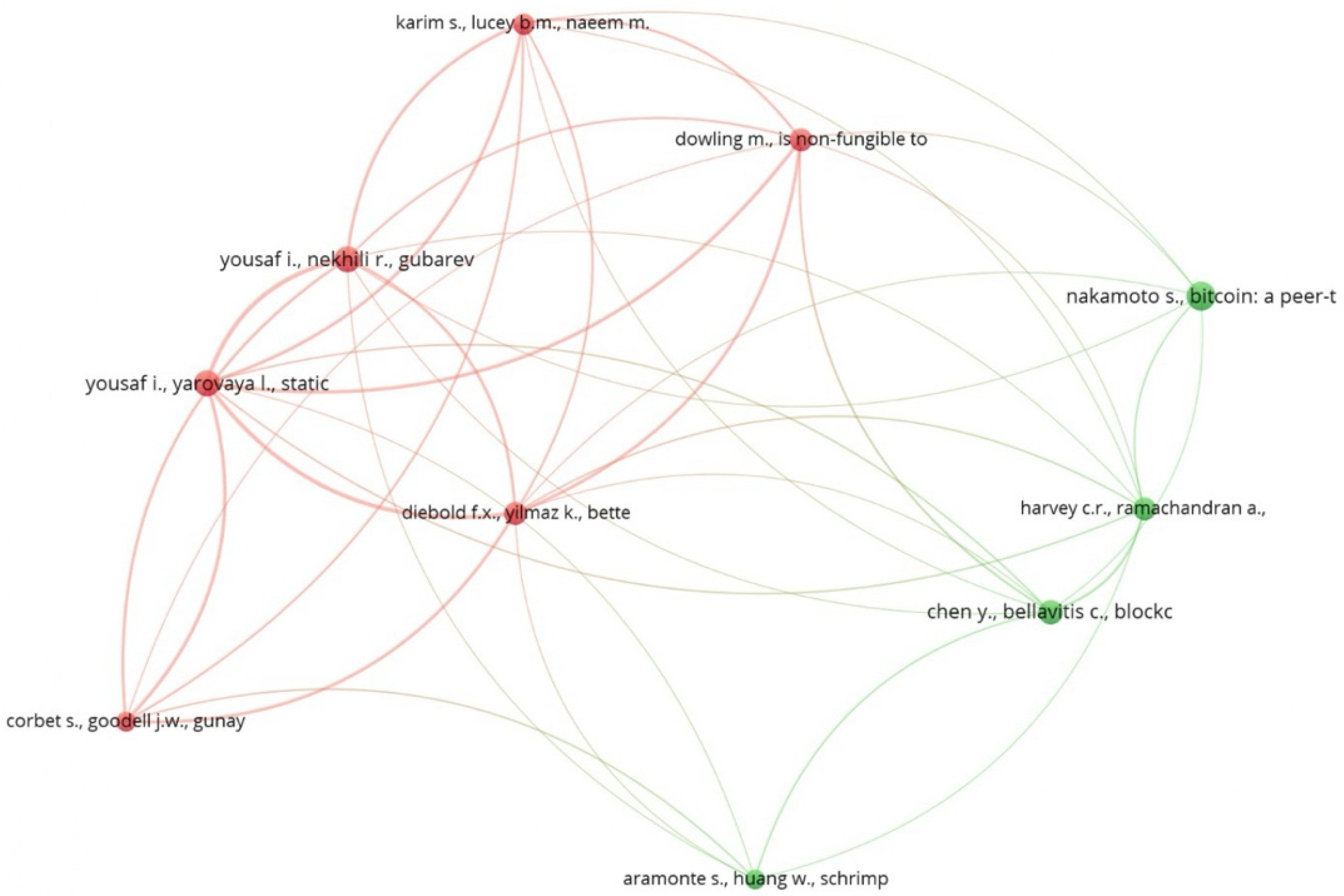 Ijfs 13 00211 g002 Ijfs 13 00211 g002