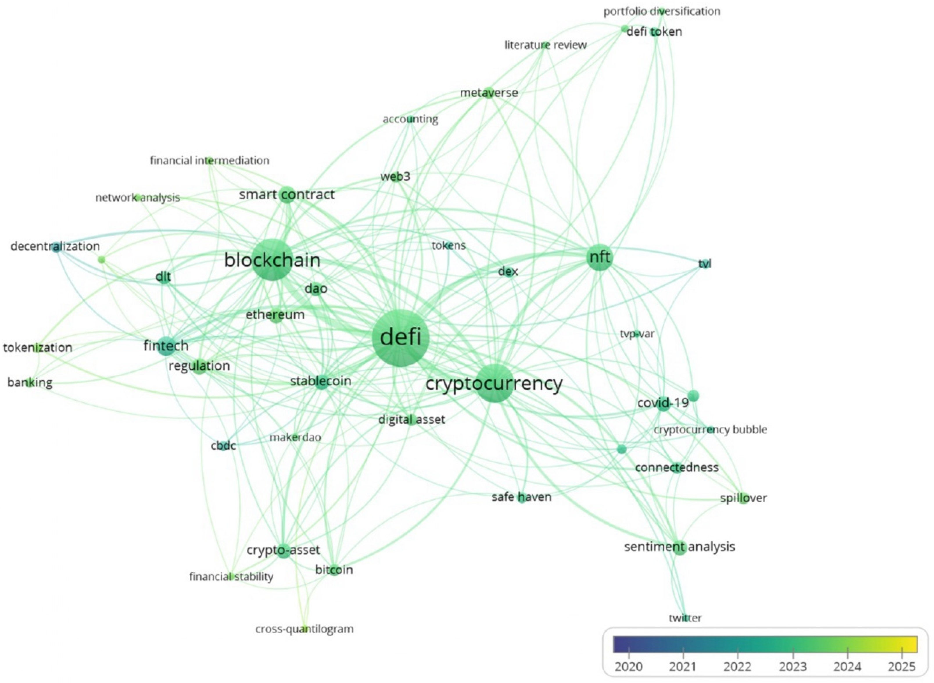 Ijfs 13 00211 g006 Ijfs 13 00211 g006