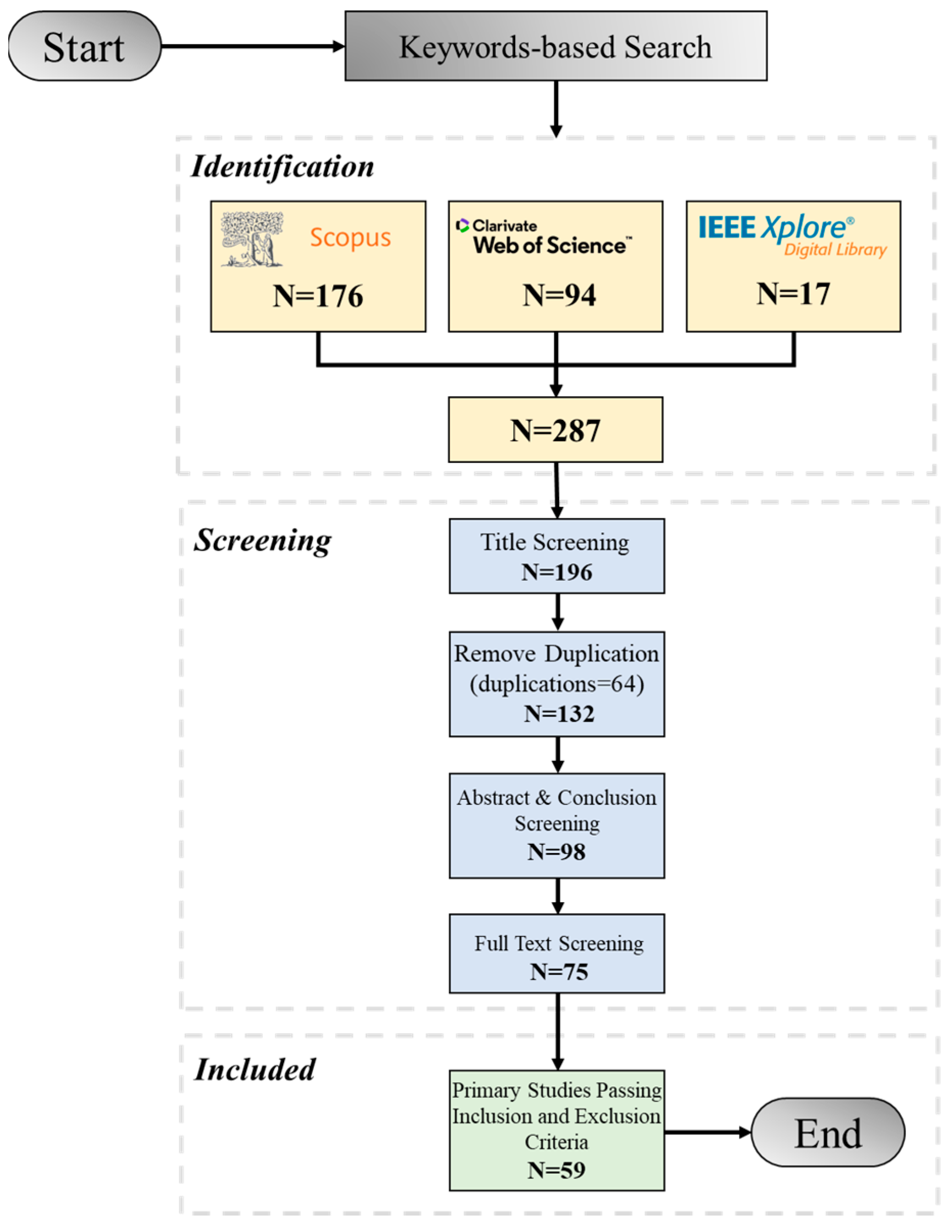 Ijfs 13 00217 g001 Ijfs 13 00217 g001