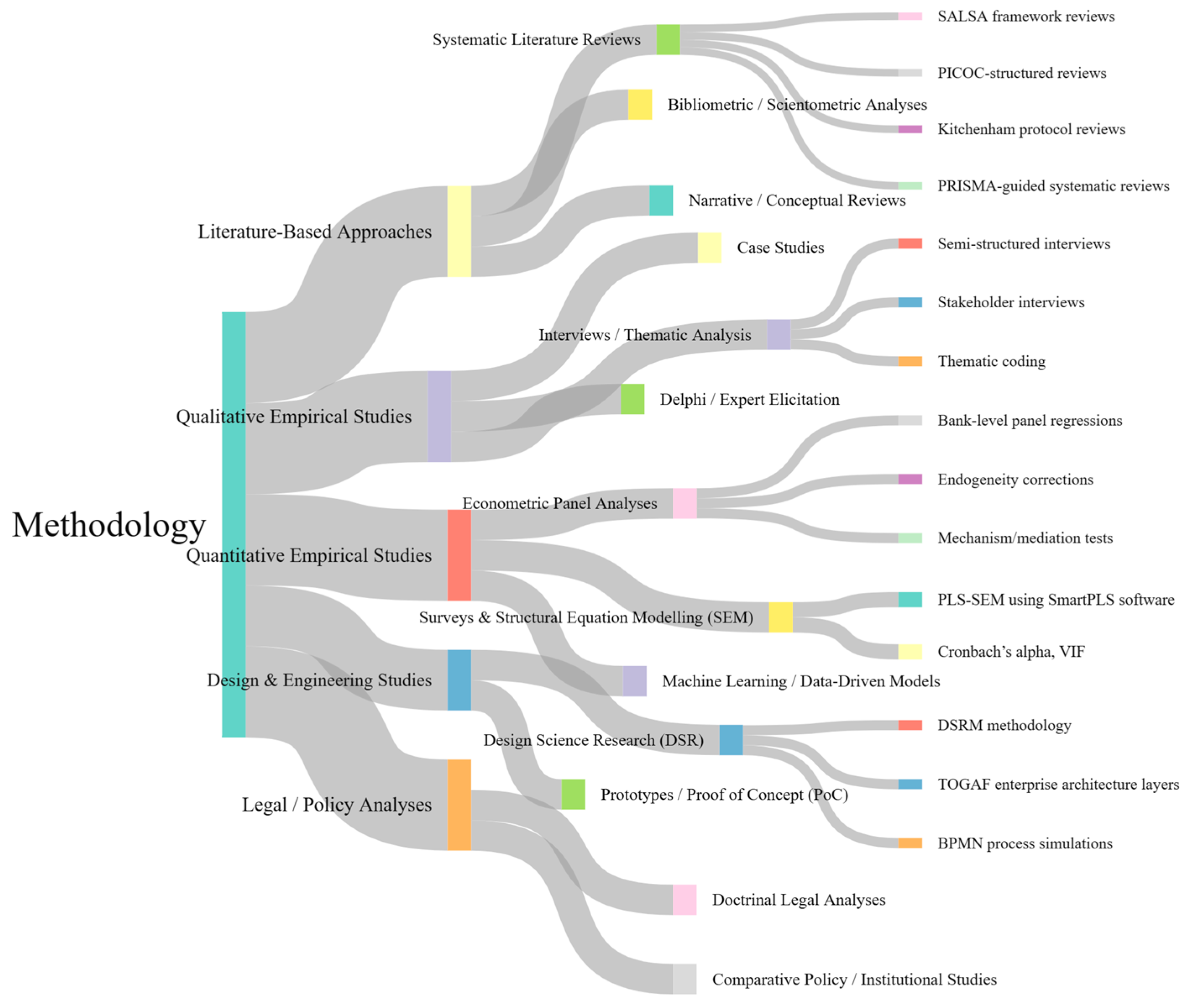 Ijfs 13 00217 g003 Ijfs 13 00217 g003