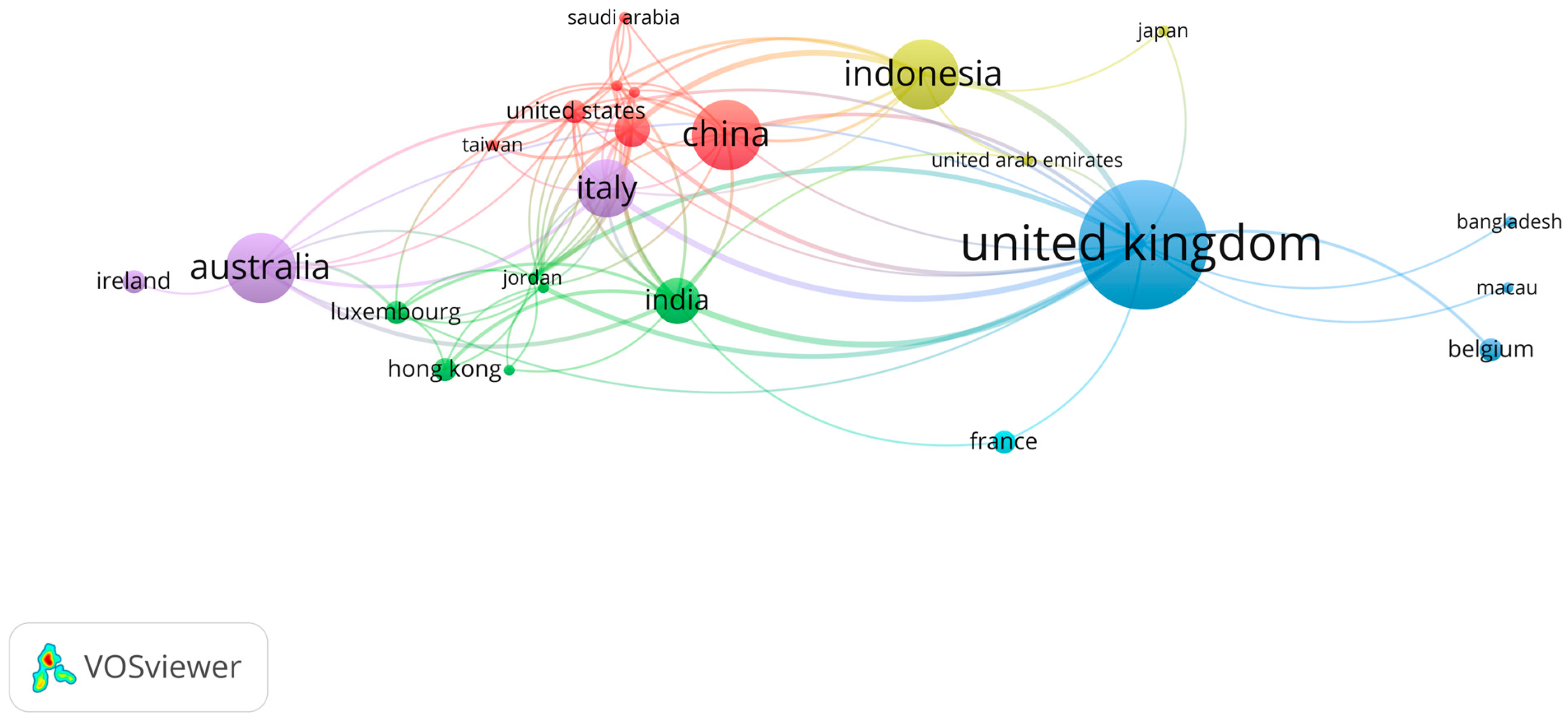 Ijfs 13 00217 g005 Ijfs 13 00217 g005