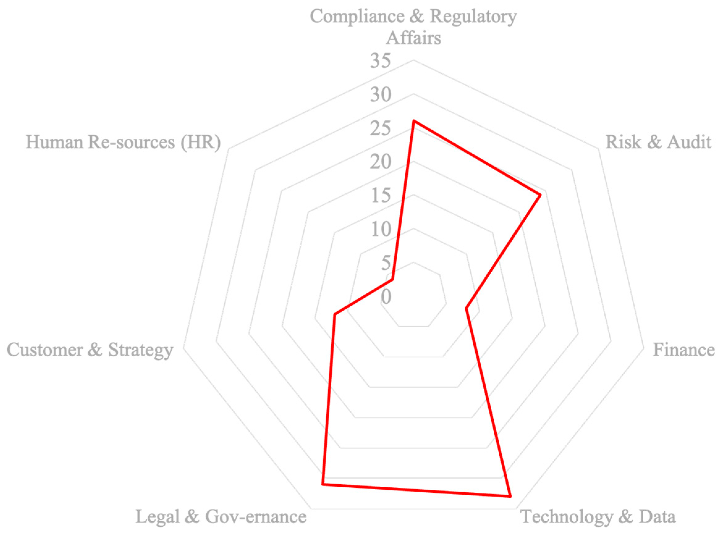 Ijfs 13 00217 g007 Ijfs 13 00217 g007