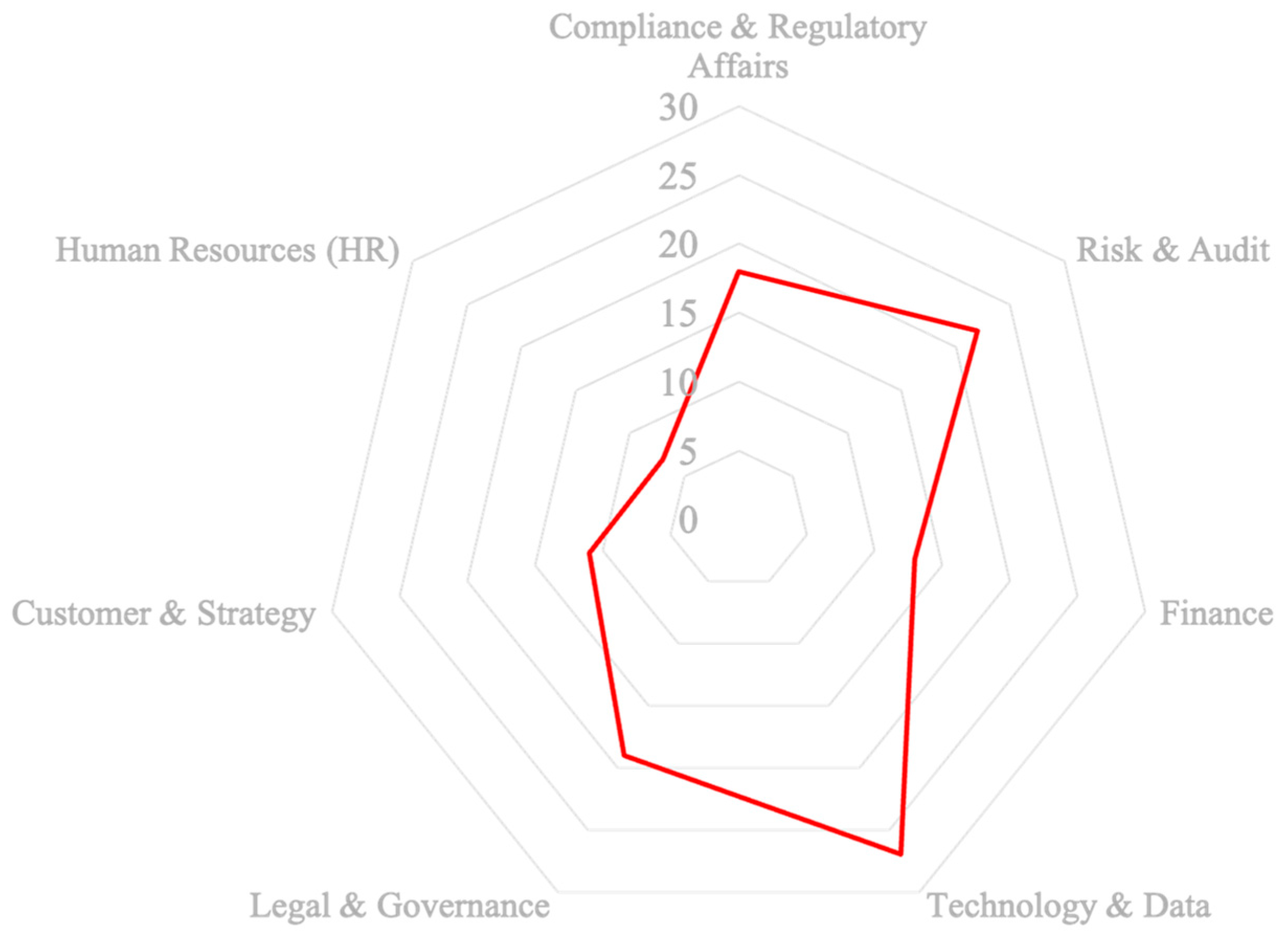 Ijfs 13 00217 g008 Ijfs 13 00217 g008