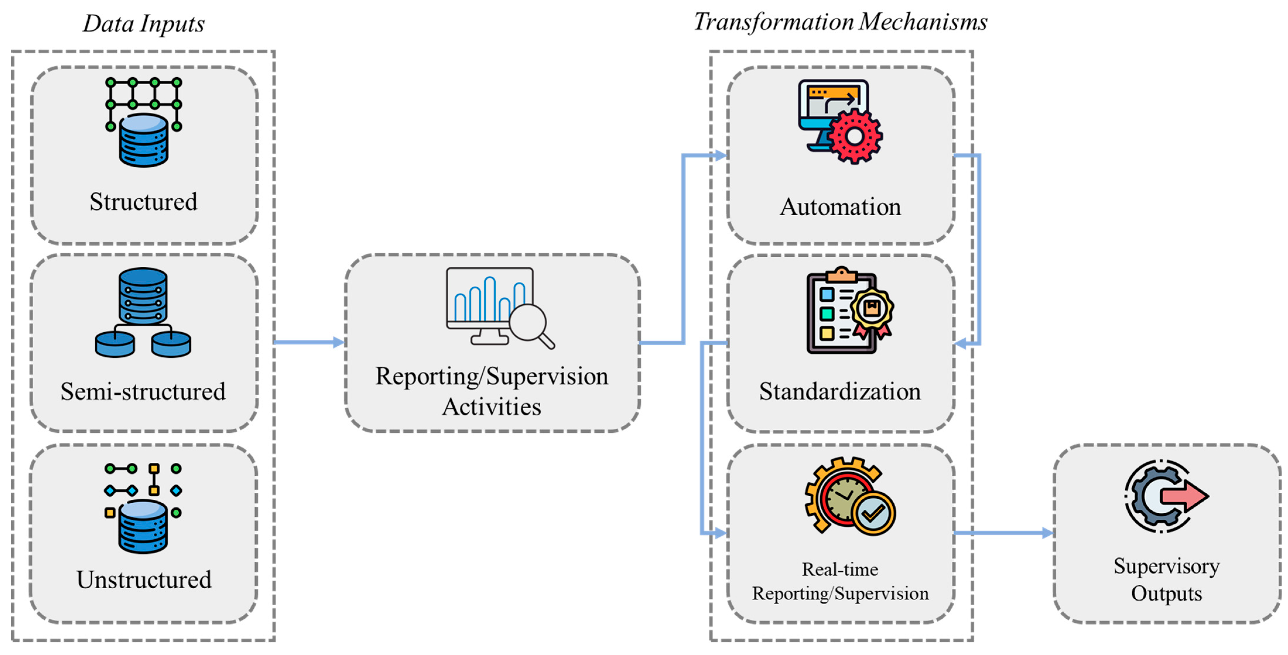Ijfs 13 00217 g009 Ijfs 13 00217 g009