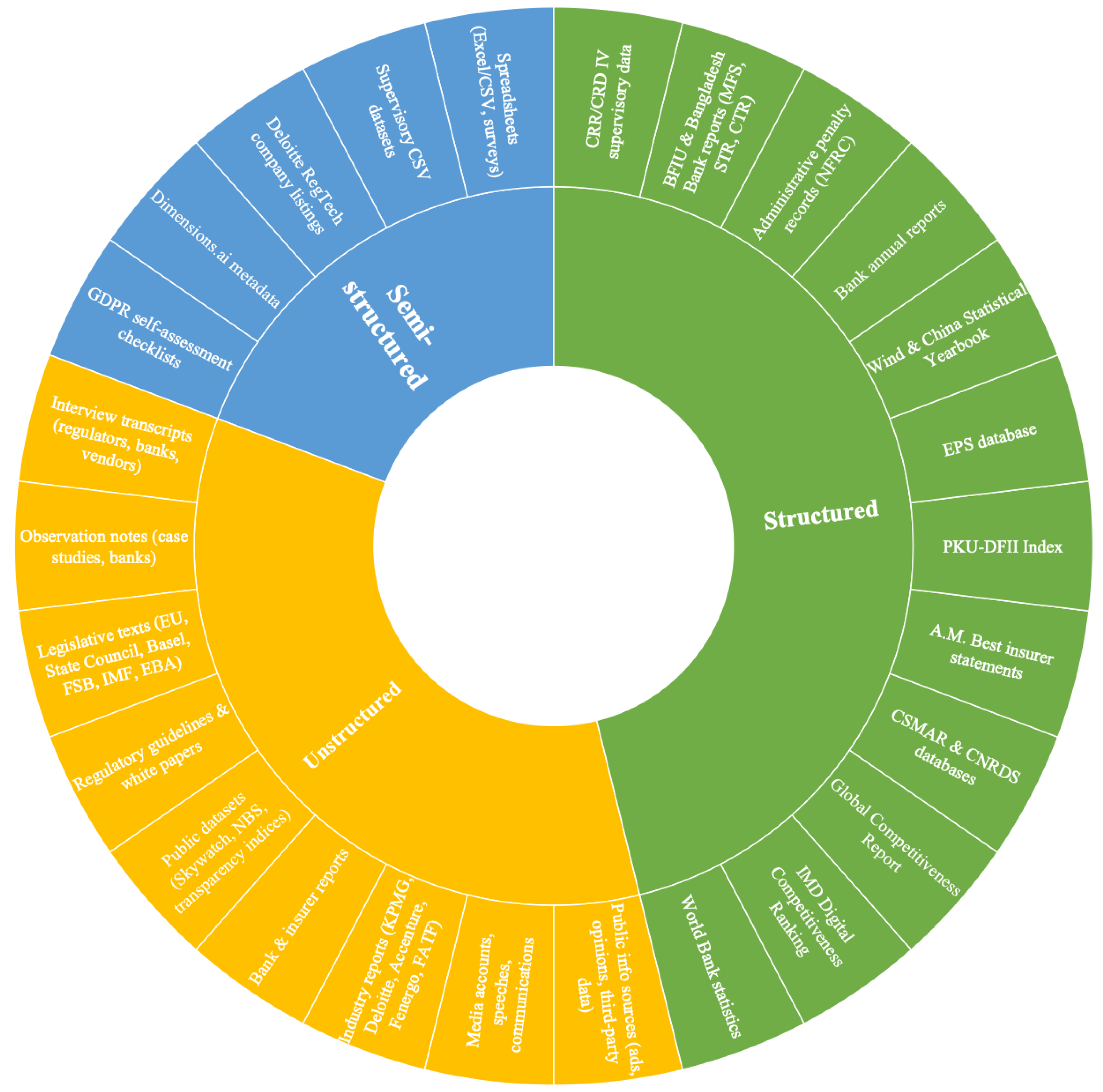 Ijfs 13 00217 g010 Ijfs 13 00217 g010