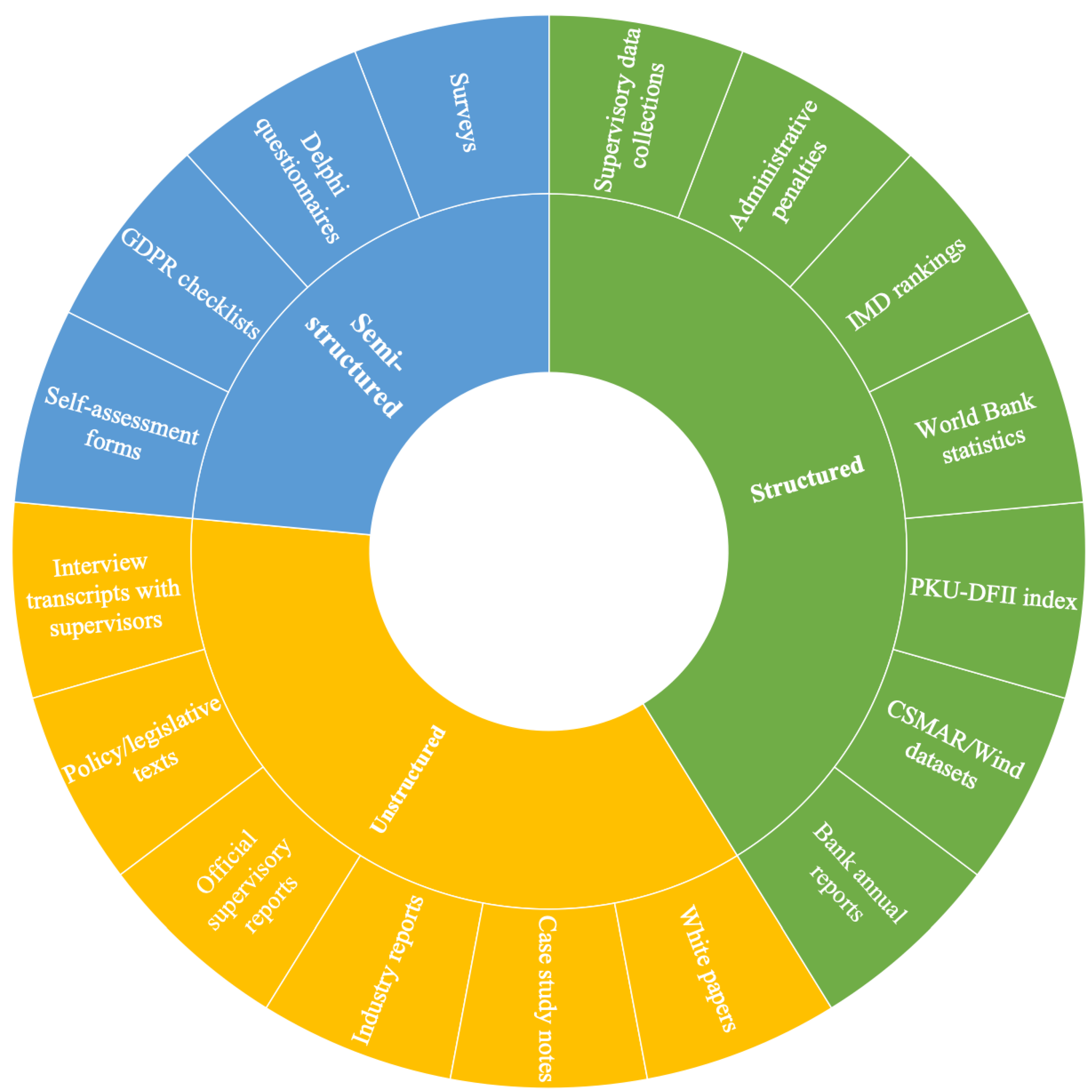 Ijfs 13 00217 g011 Ijfs 13 00217 g011