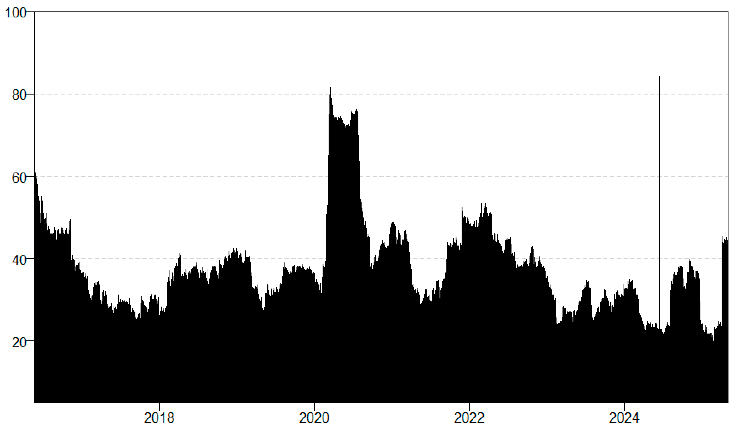 Ijfs 13 00228 g001 Ijfs 13 00228 g001