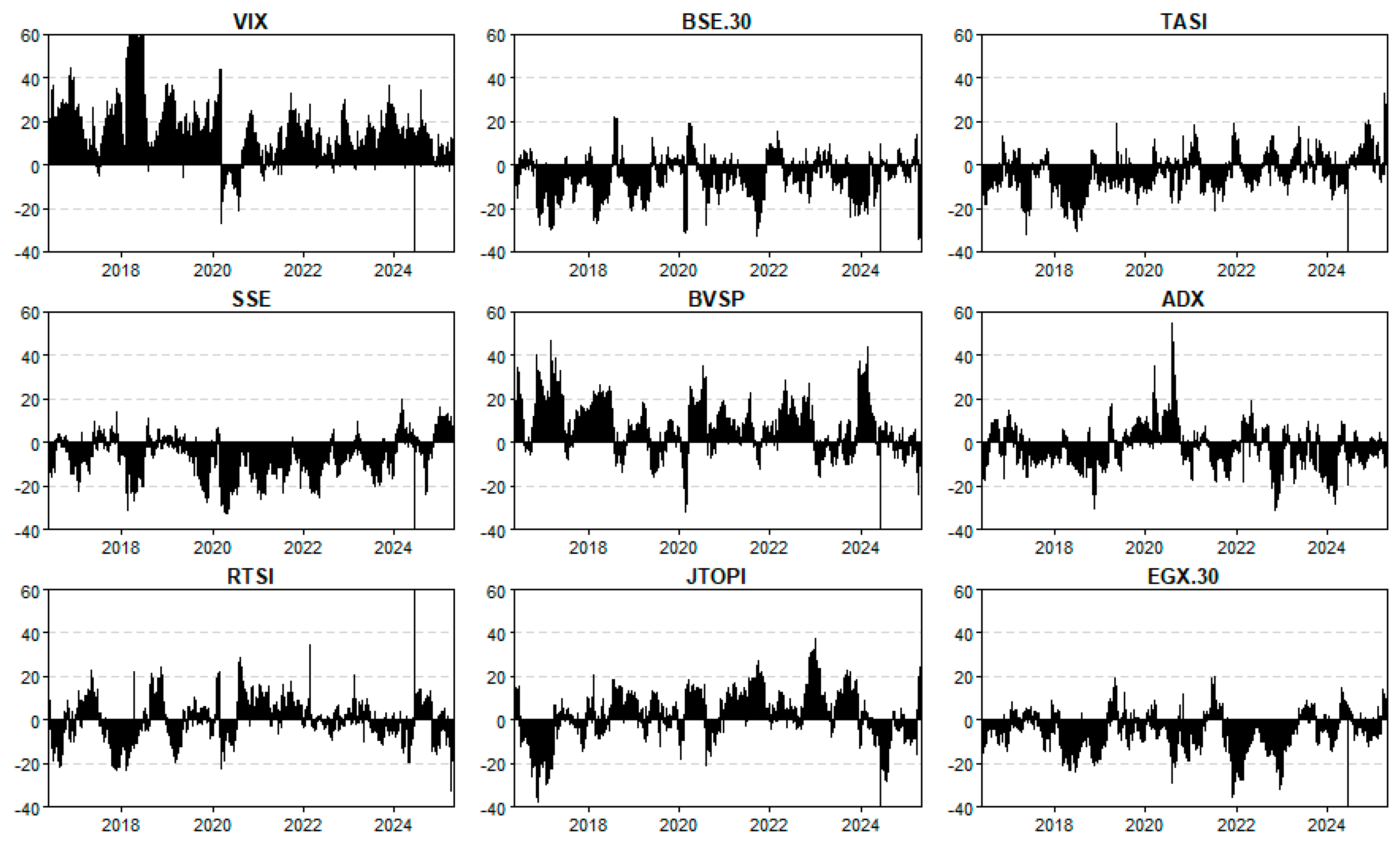 Ijfs 13 00228 g002 Ijfs 13 00228 g002