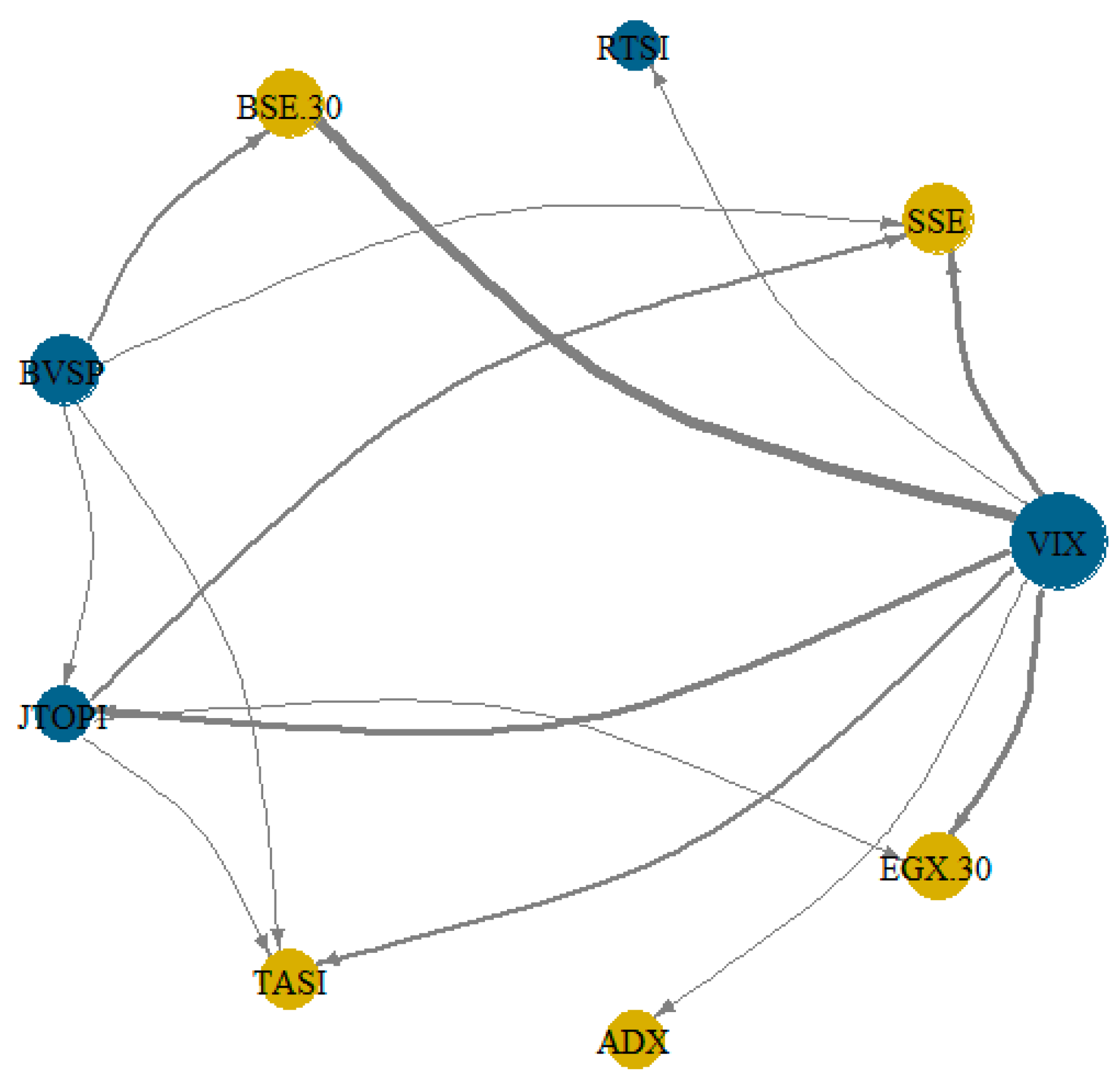 Ijfs 13 00228 g003 Ijfs 13 00228 g003