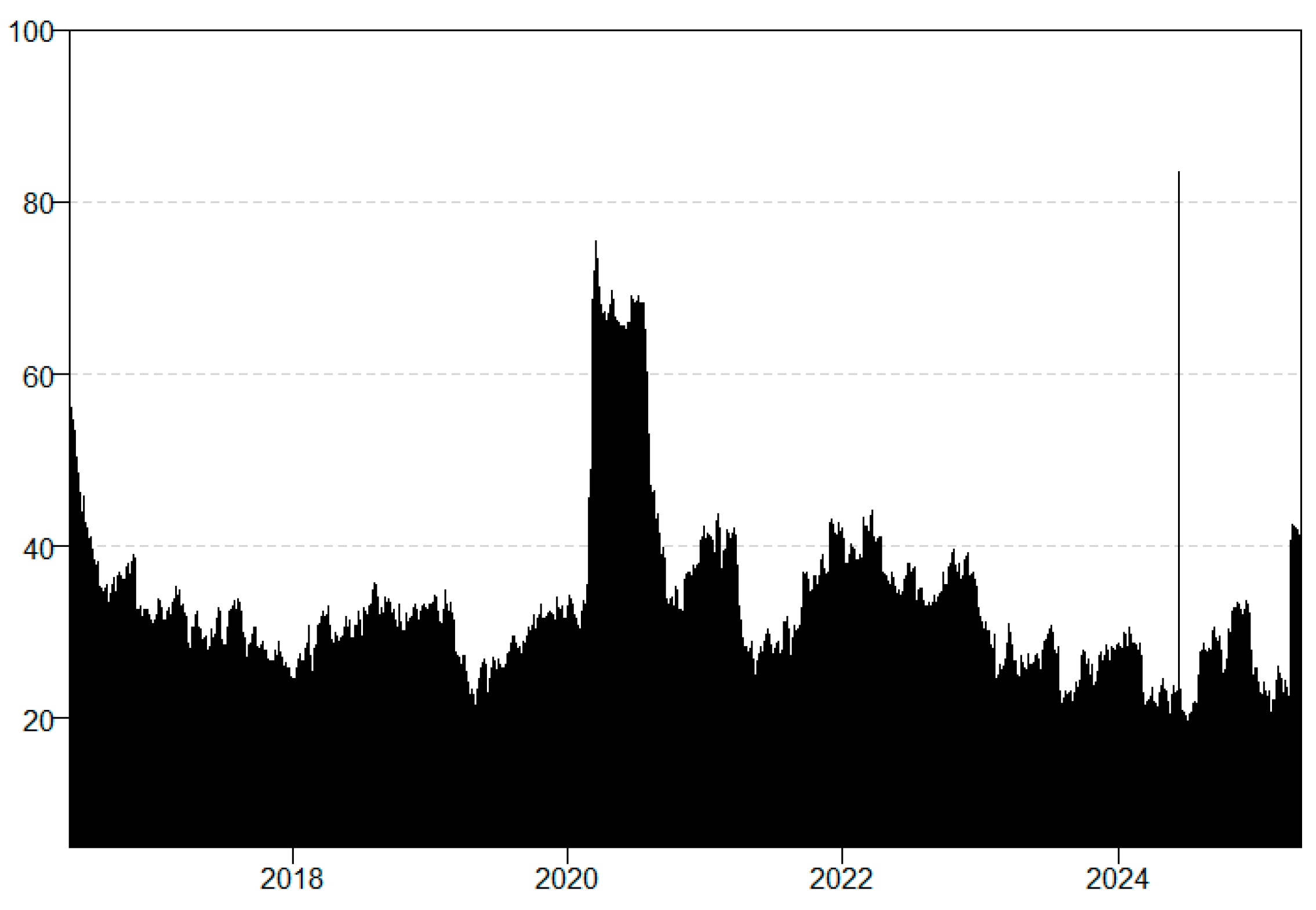 Ijfs 13 00228 g004 Ijfs 13 00228 g004