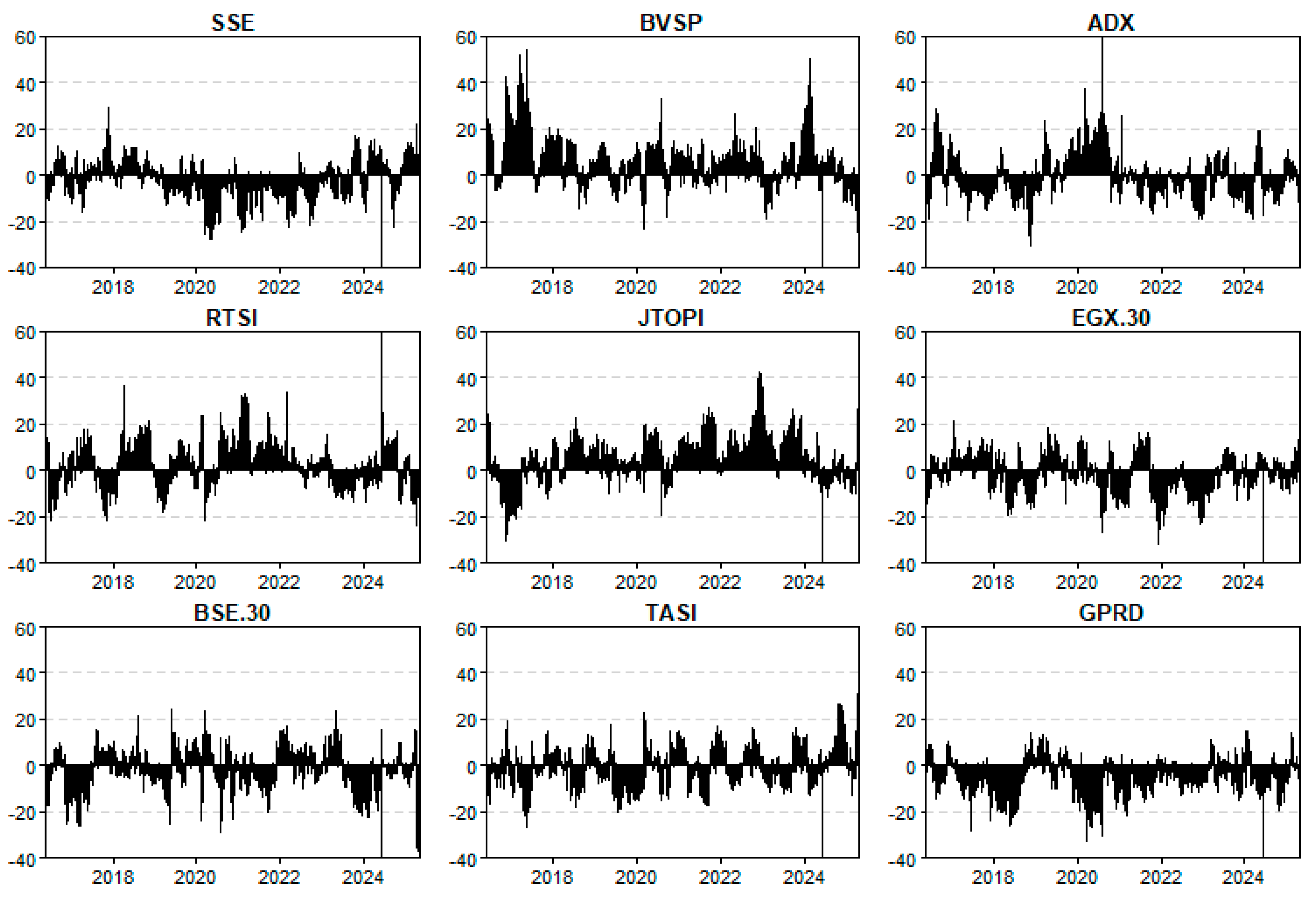 Ijfs 13 00228 g005 Ijfs 13 00228 g005