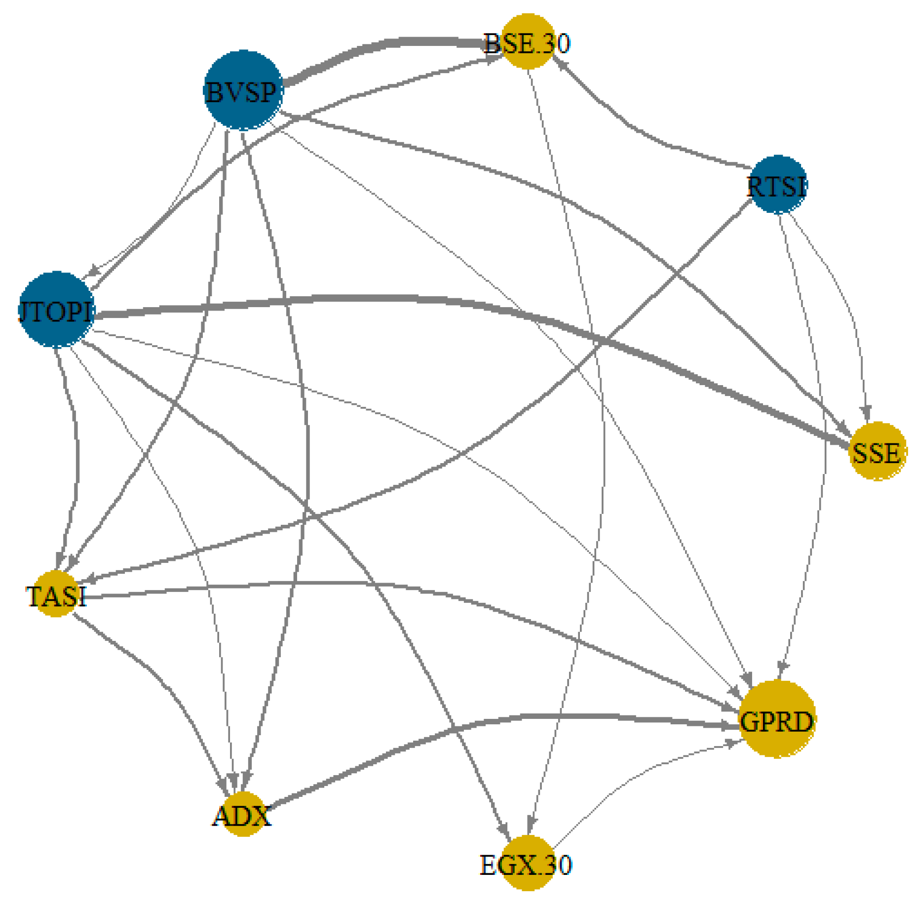 Ijfs 13 00228 g006 Ijfs 13 00228 g006