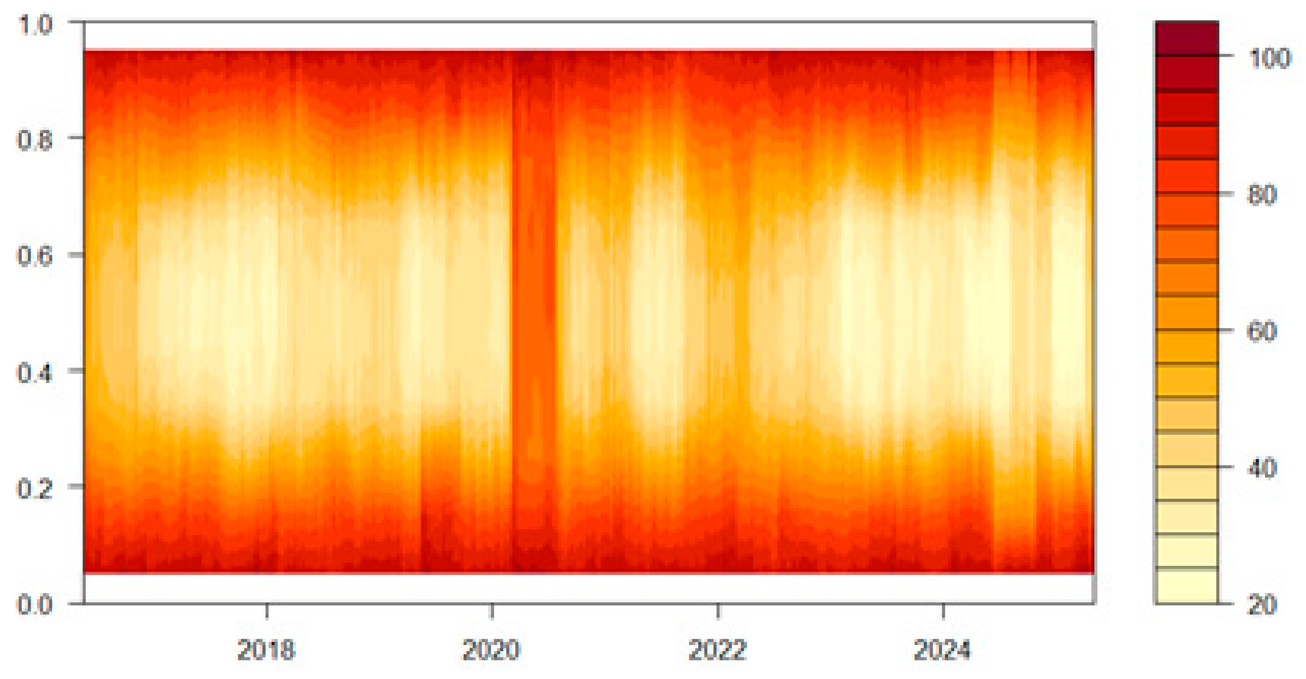 Ijfs 13 00228 g007 Ijfs 13 00228 g007