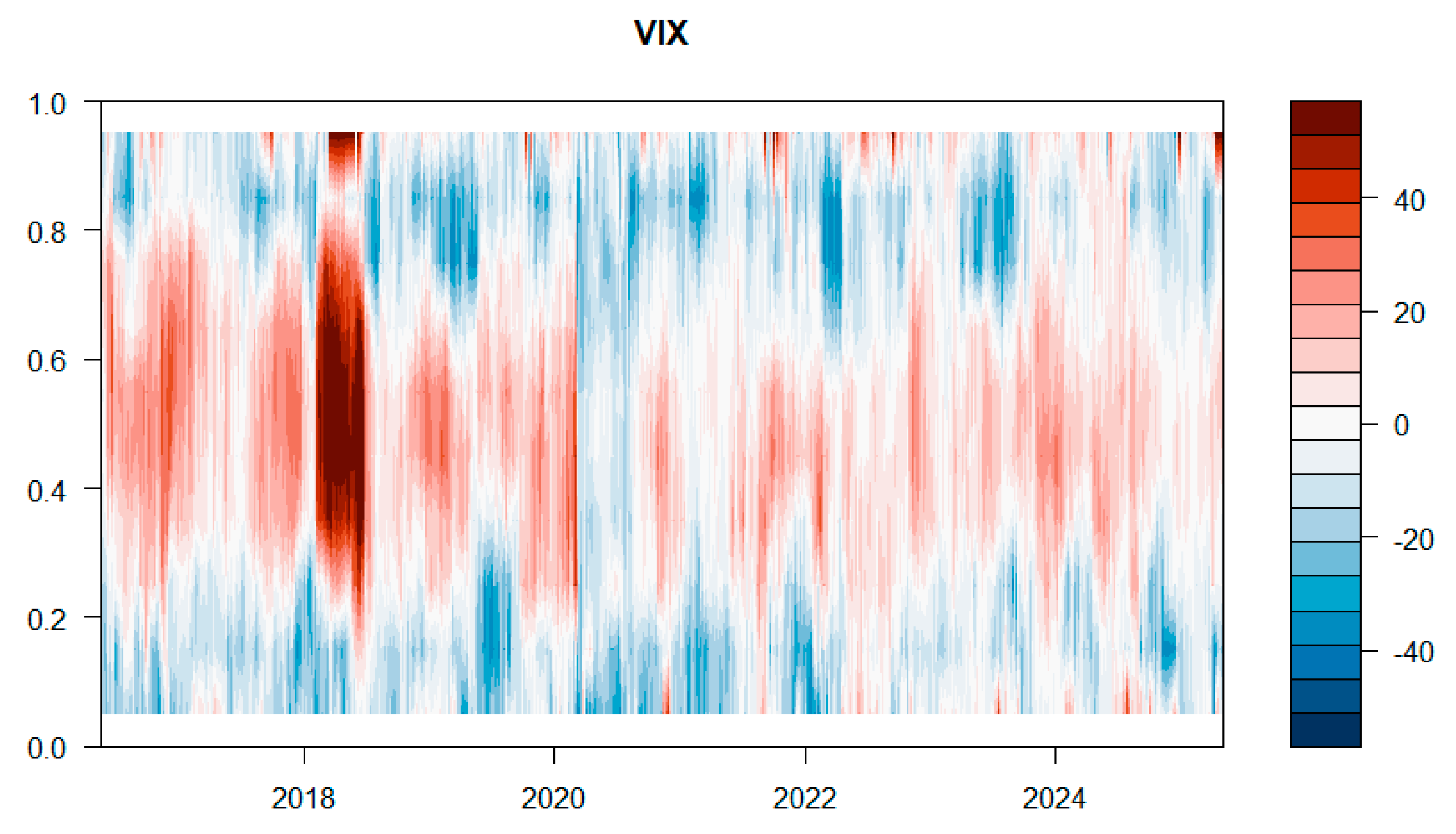 Ijfs 13 00228 g008 Ijfs 13 00228 g008