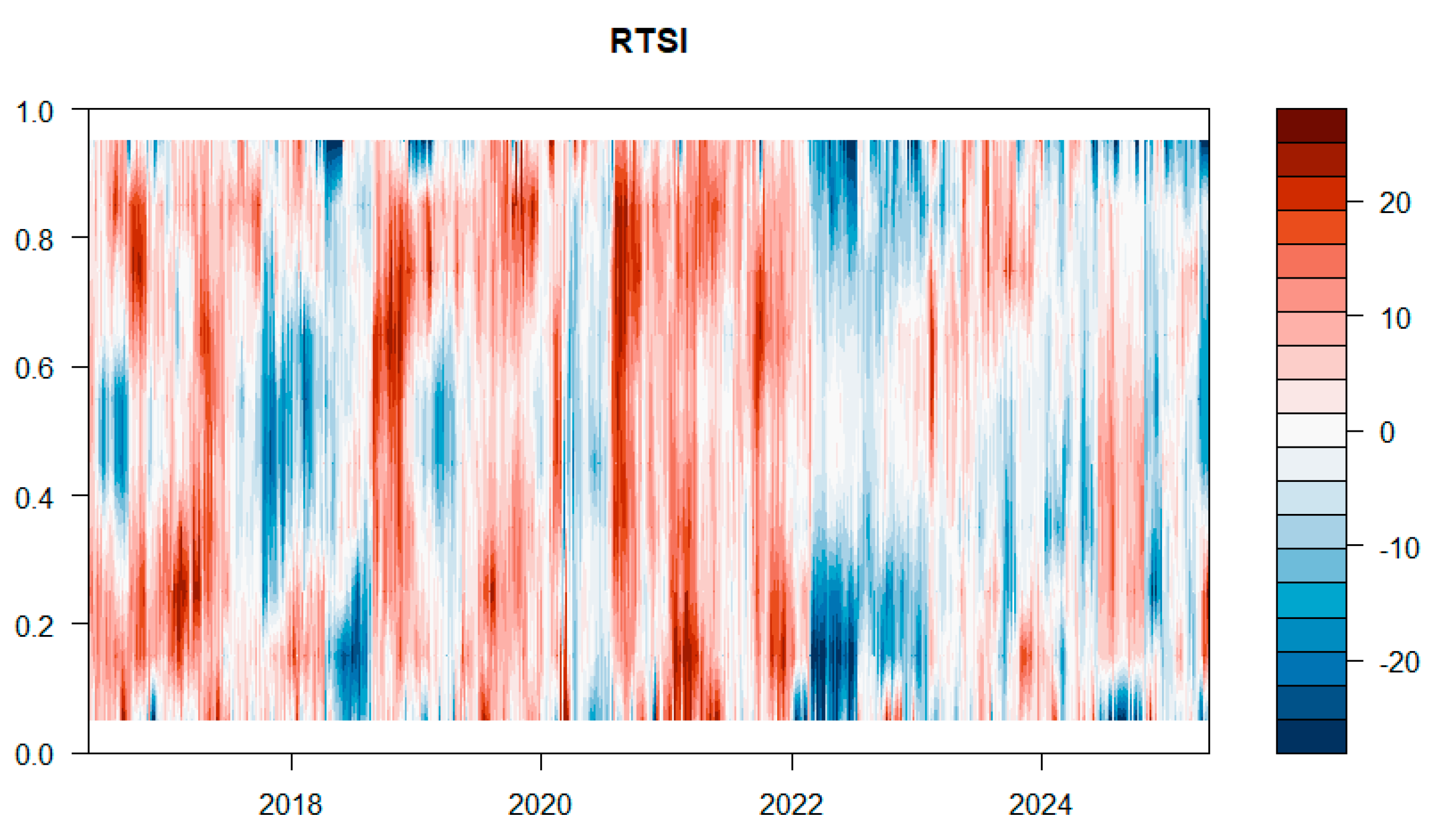 Ijfs 13 00228 g010 Ijfs 13 00228 g010