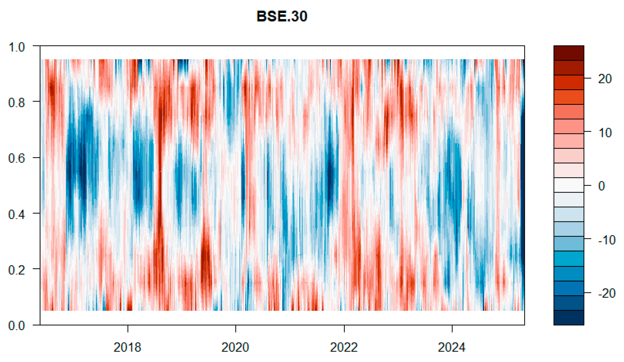 Ijfs 13 00228 g011 Ijfs 13 00228 g011