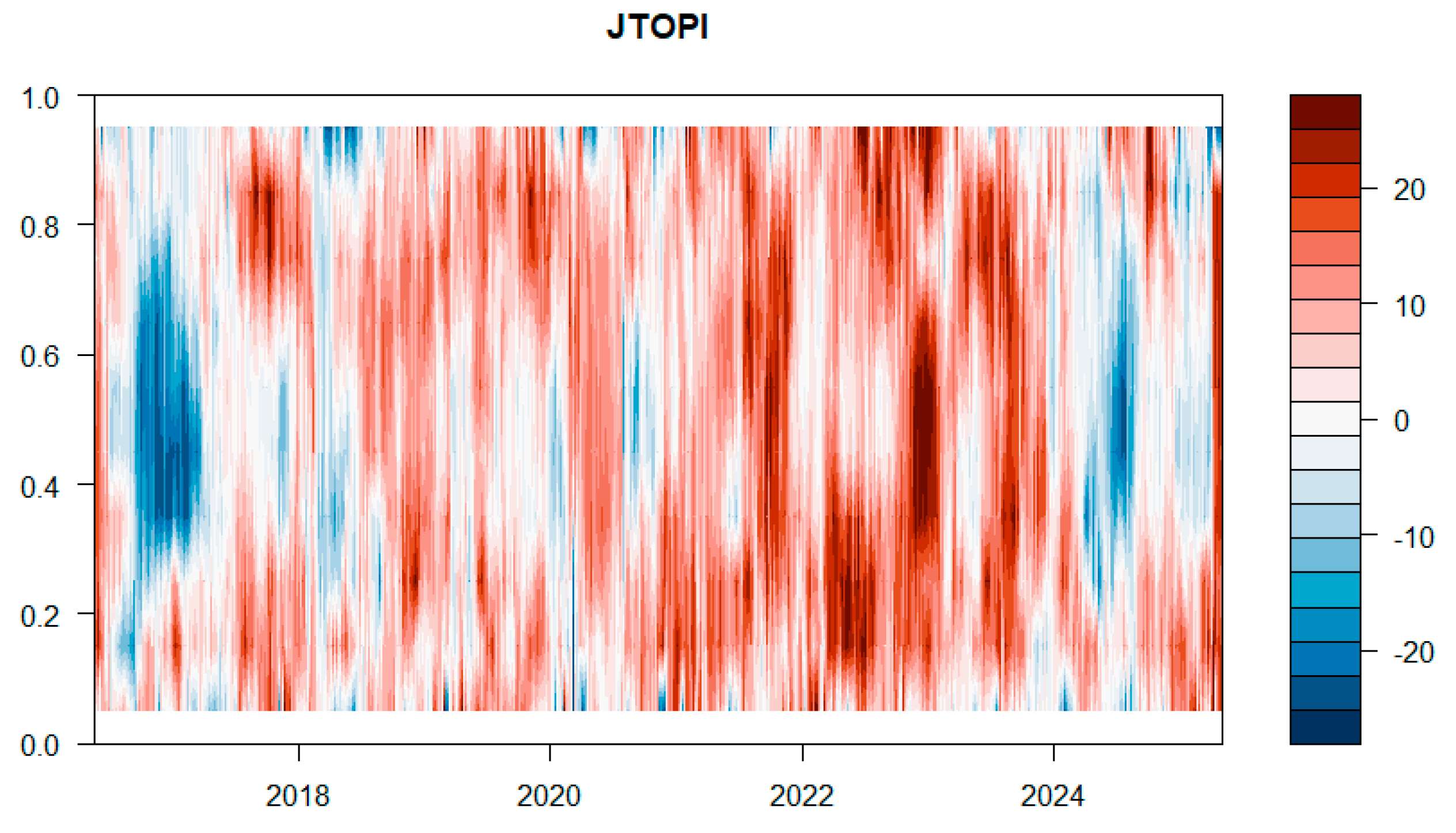 Ijfs 13 00228 g013 Ijfs 13 00228 g013