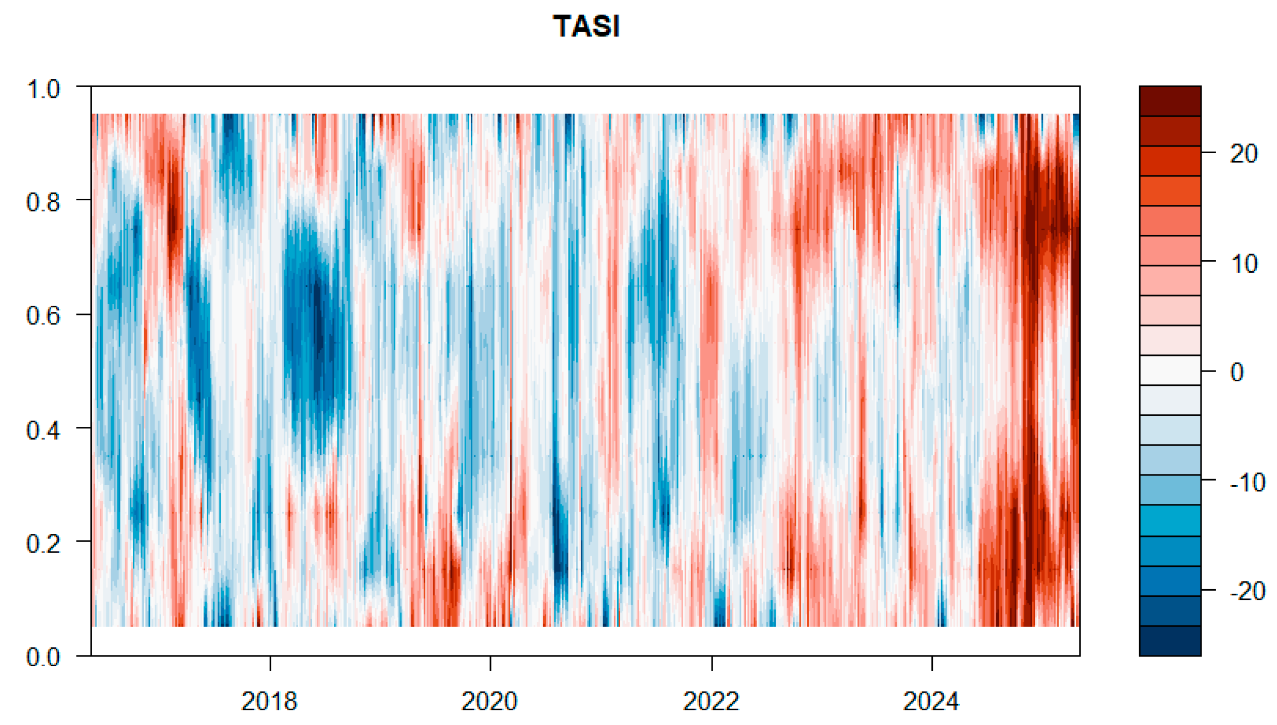 Ijfs 13 00228 g014 Ijfs 13 00228 g014