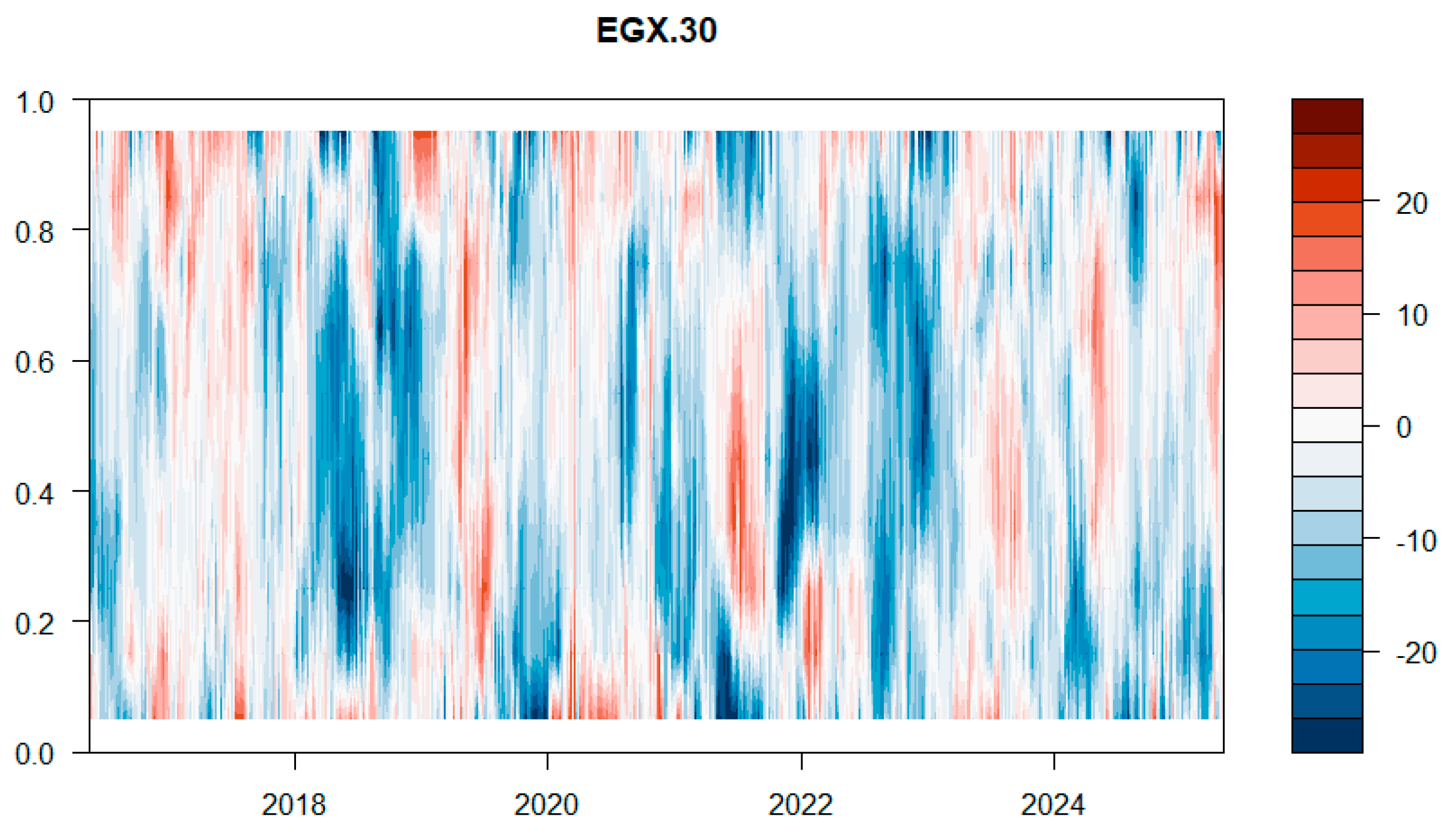 Ijfs 13 00228 g015 Ijfs 13 00228 g015