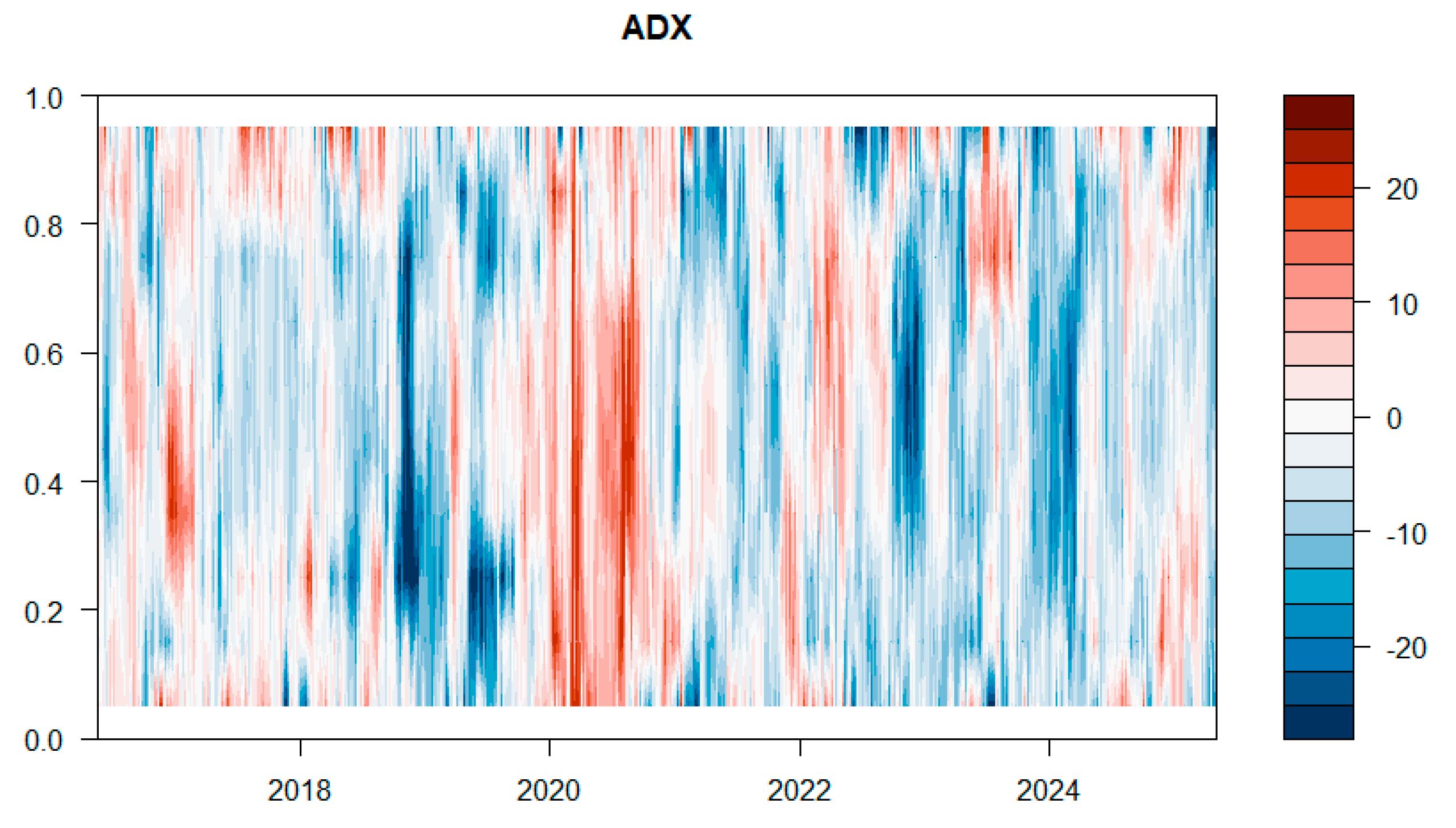 Ijfs 13 00228 g016 Ijfs 13 00228 g016
