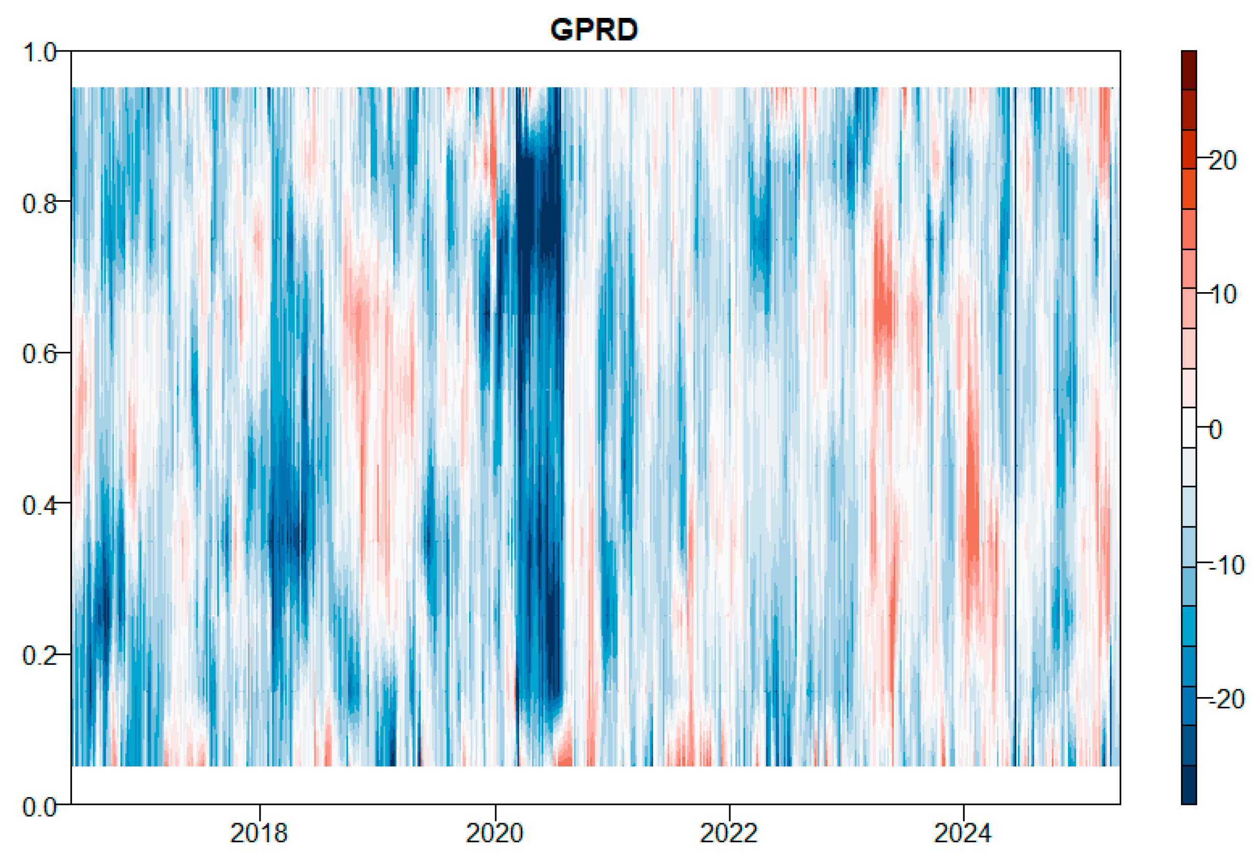 Ijfs 13 00228 g018 Ijfs 13 00228 g018