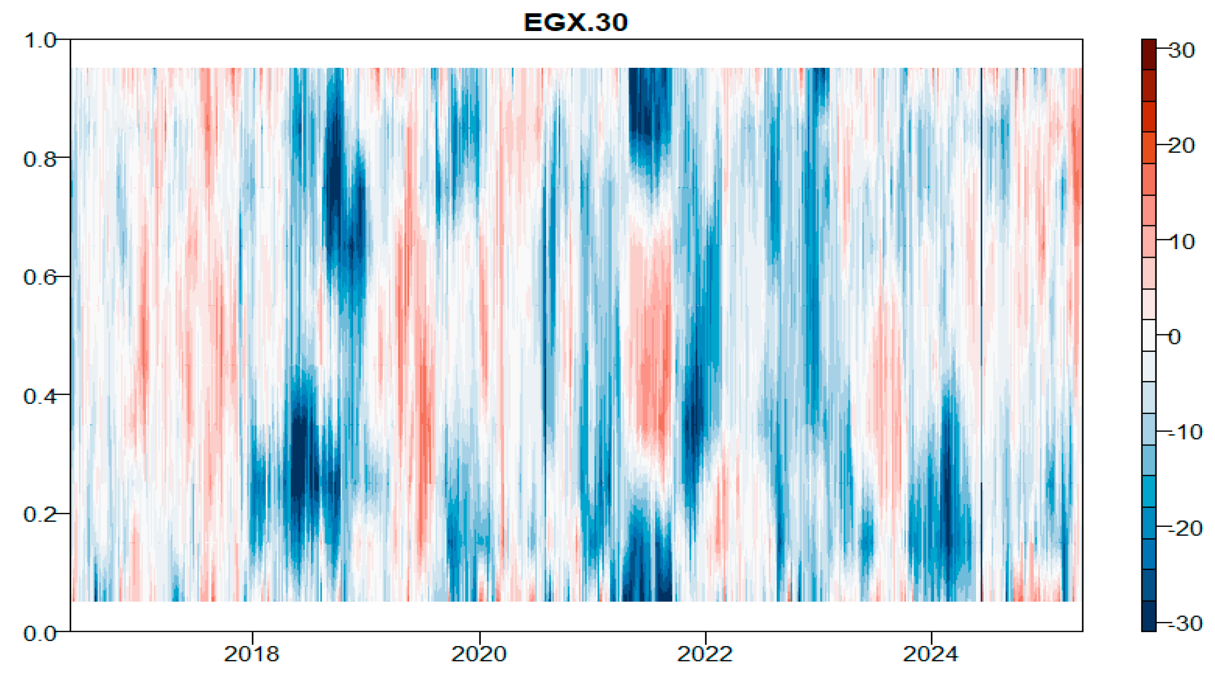 Ijfs 13 00228 g019 Ijfs 13 00228 g019