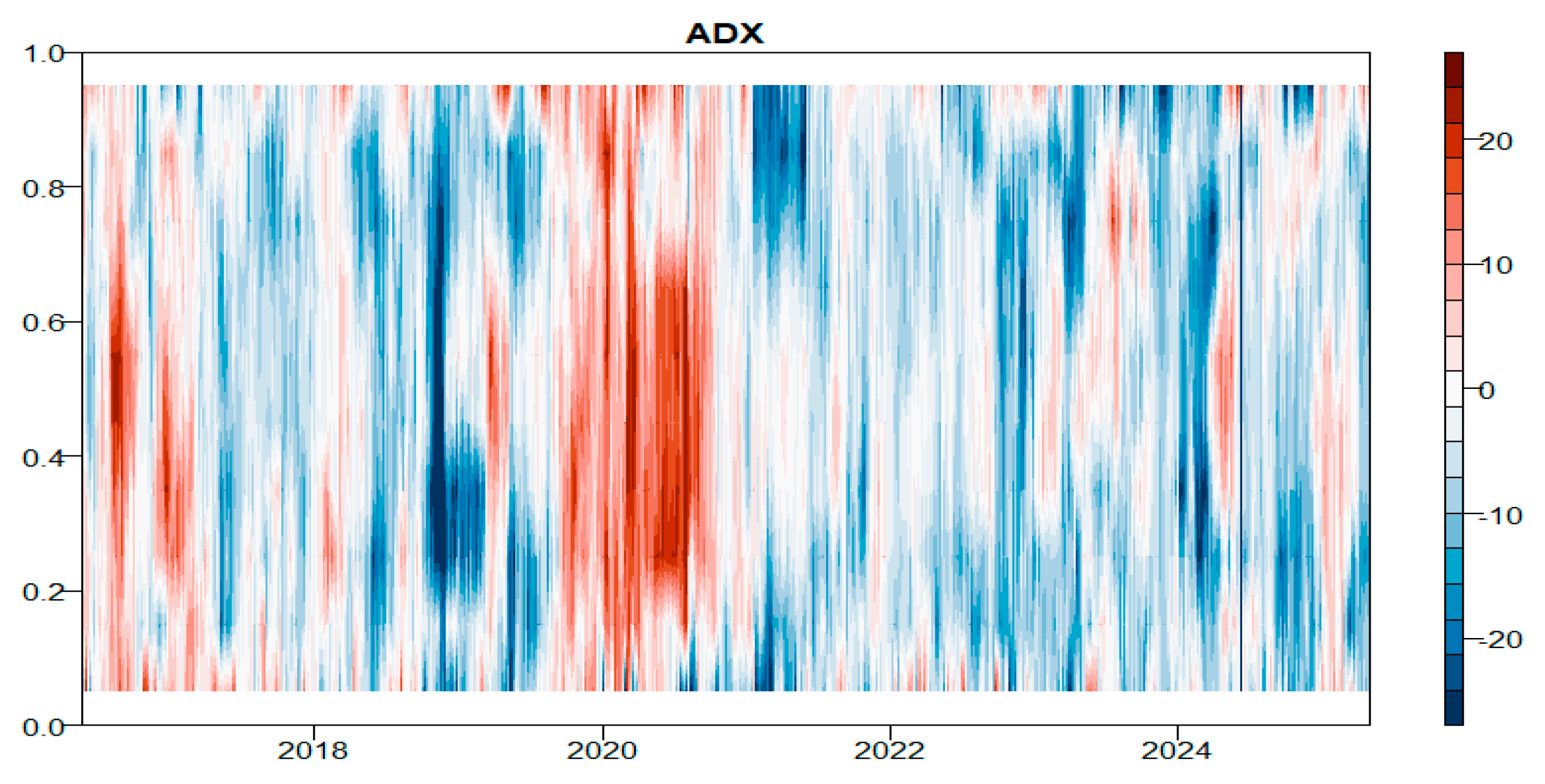 Ijfs 13 00228 g020 Ijfs 13 00228 g020