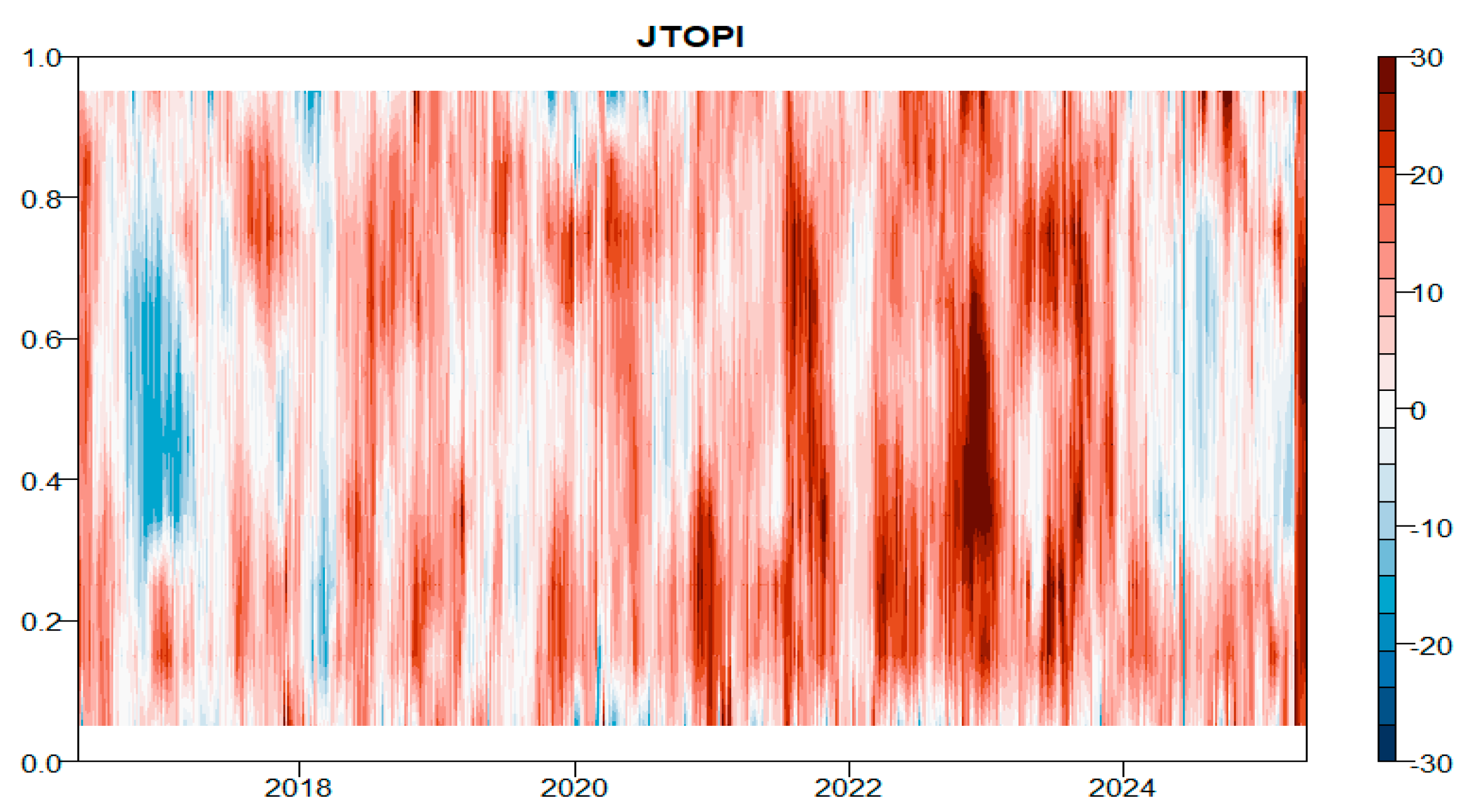 Ijfs 13 00228 g022 Ijfs 13 00228 g022