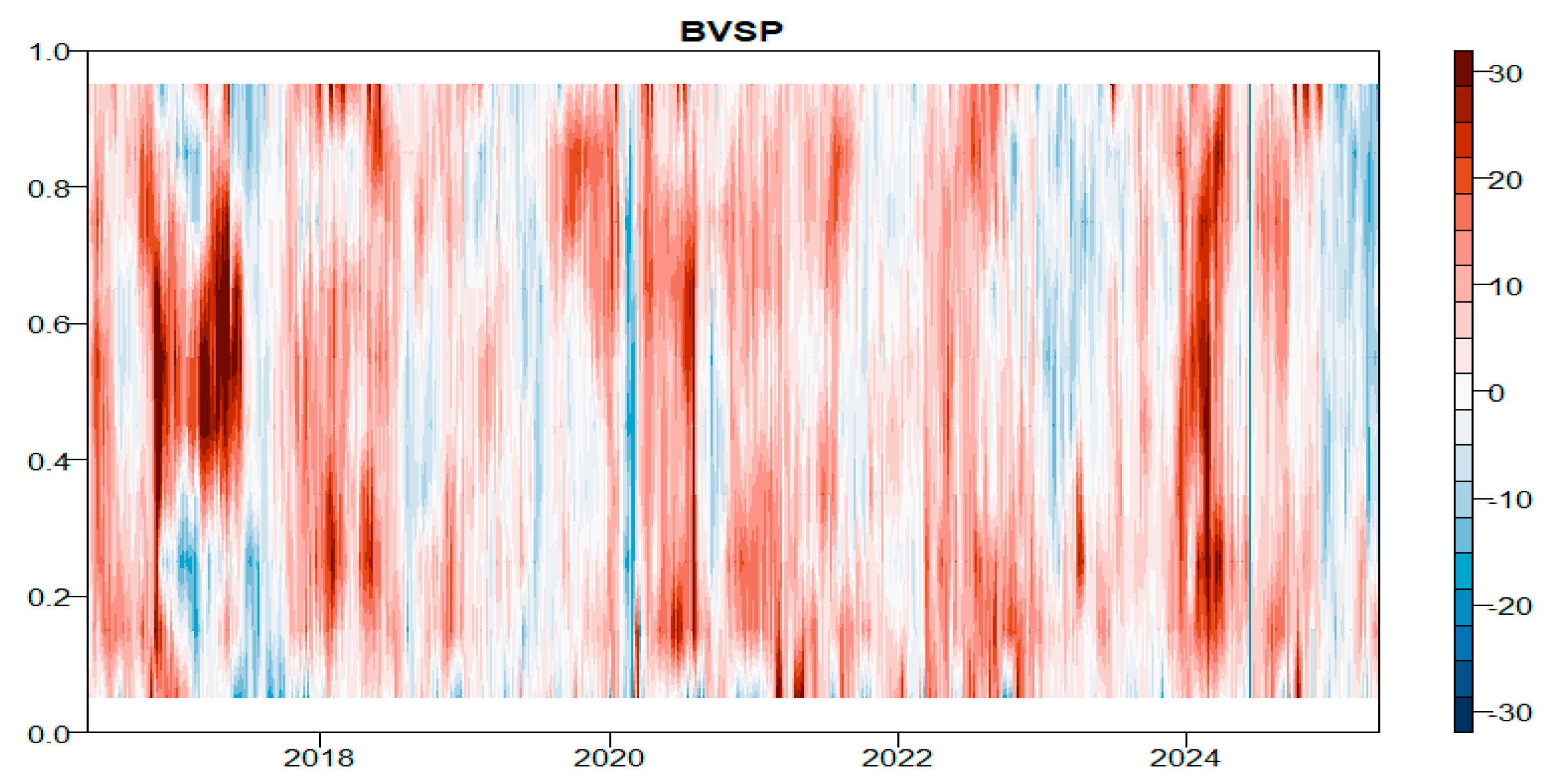 Ijfs 13 00228 g023 Ijfs 13 00228 g023