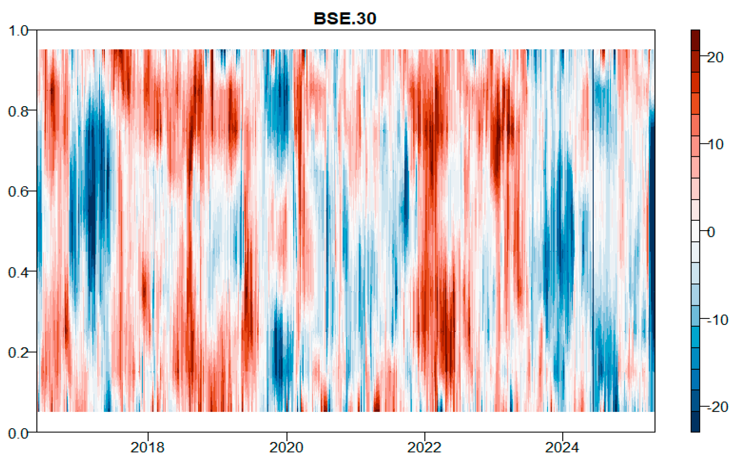 Ijfs 13 00228 g024 Ijfs 13 00228 g024