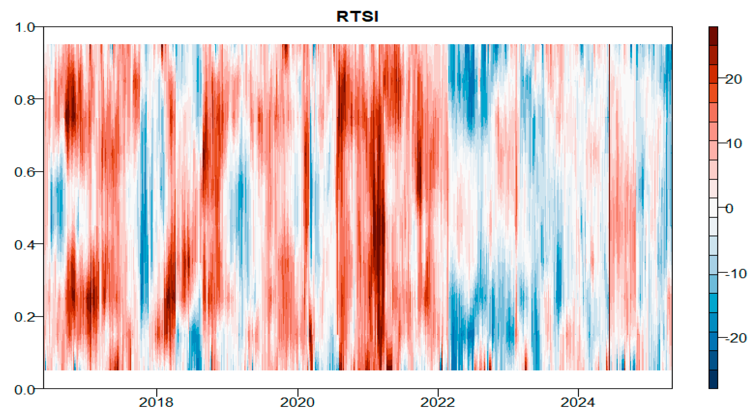 Ijfs 13 00228 g025 Ijfs 13 00228 g025