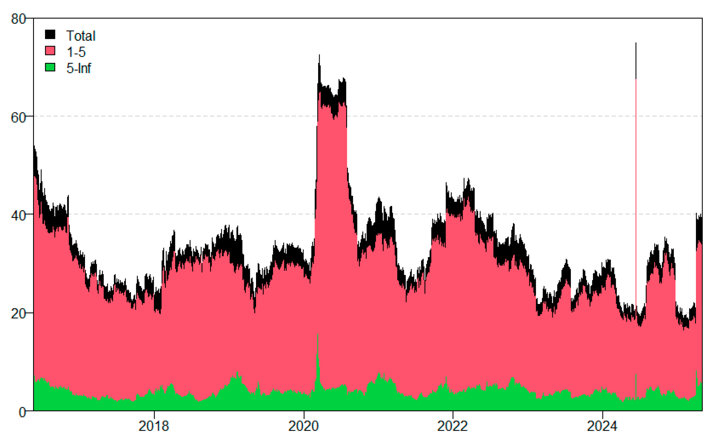 Ijfs 13 00228 g027 Ijfs 13 00228 g027