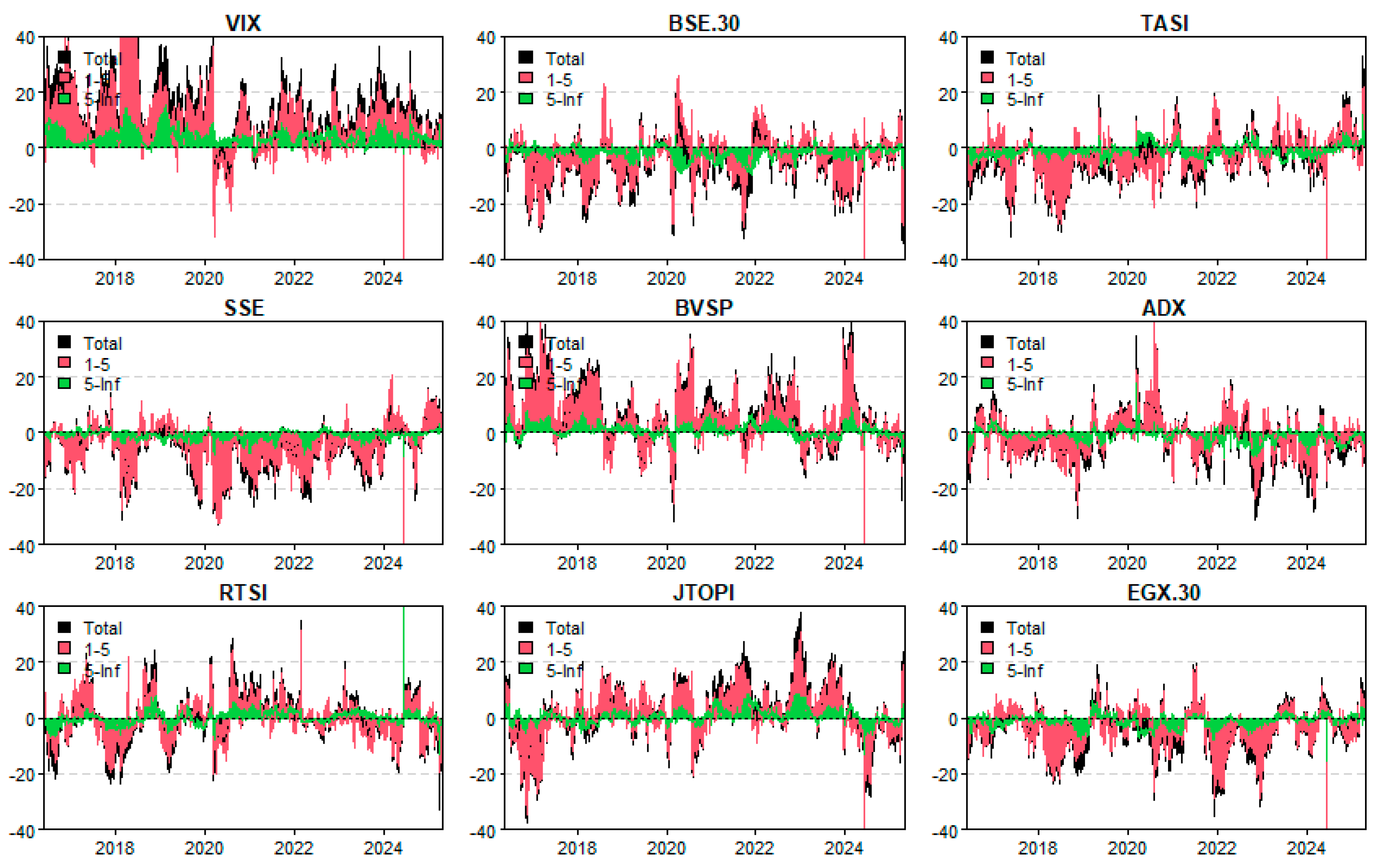 Ijfs 13 00228 g028 Ijfs 13 00228 g028